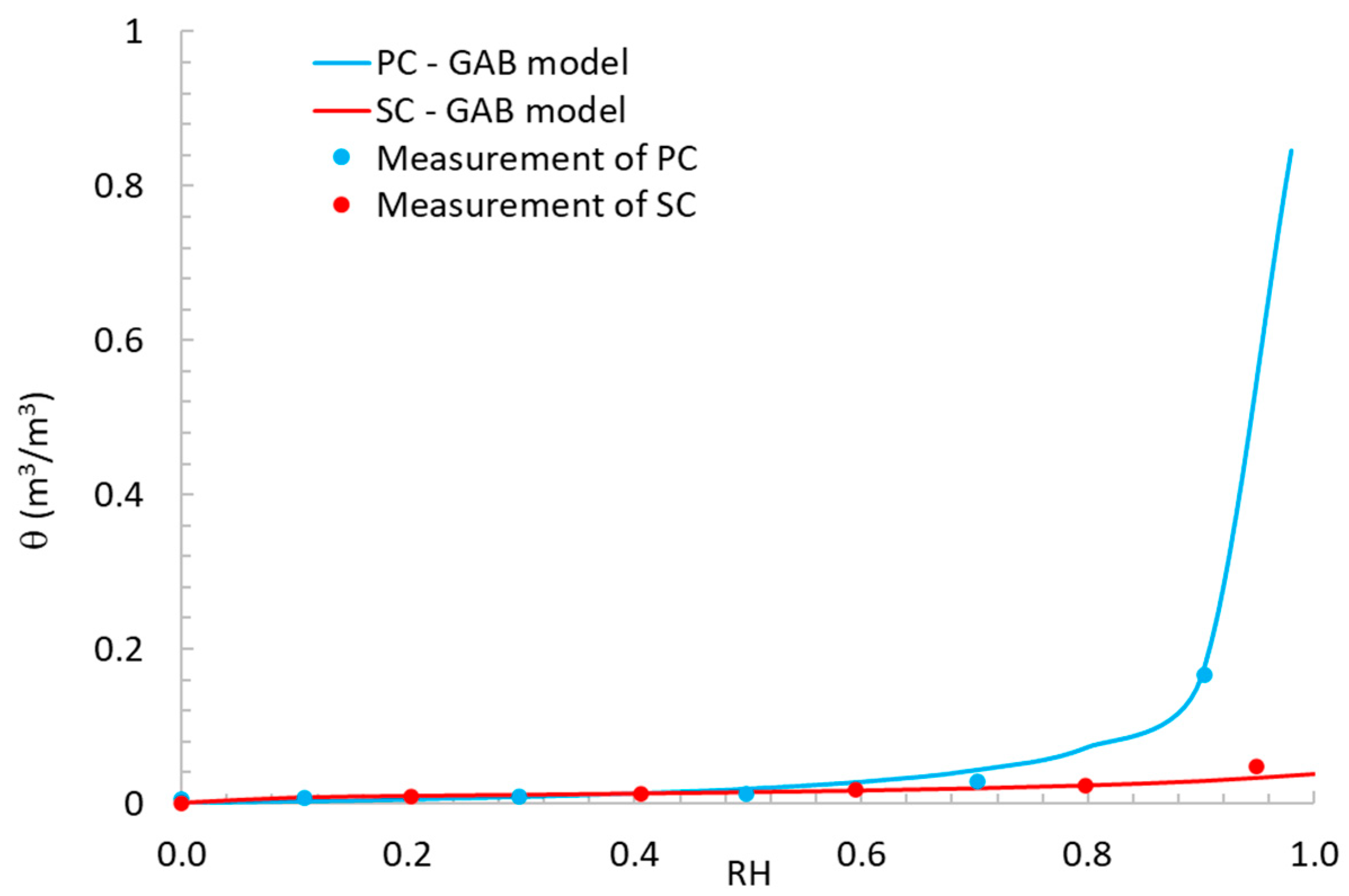 Applsci 11 05420 g001 Applsci 11 05420 g001
