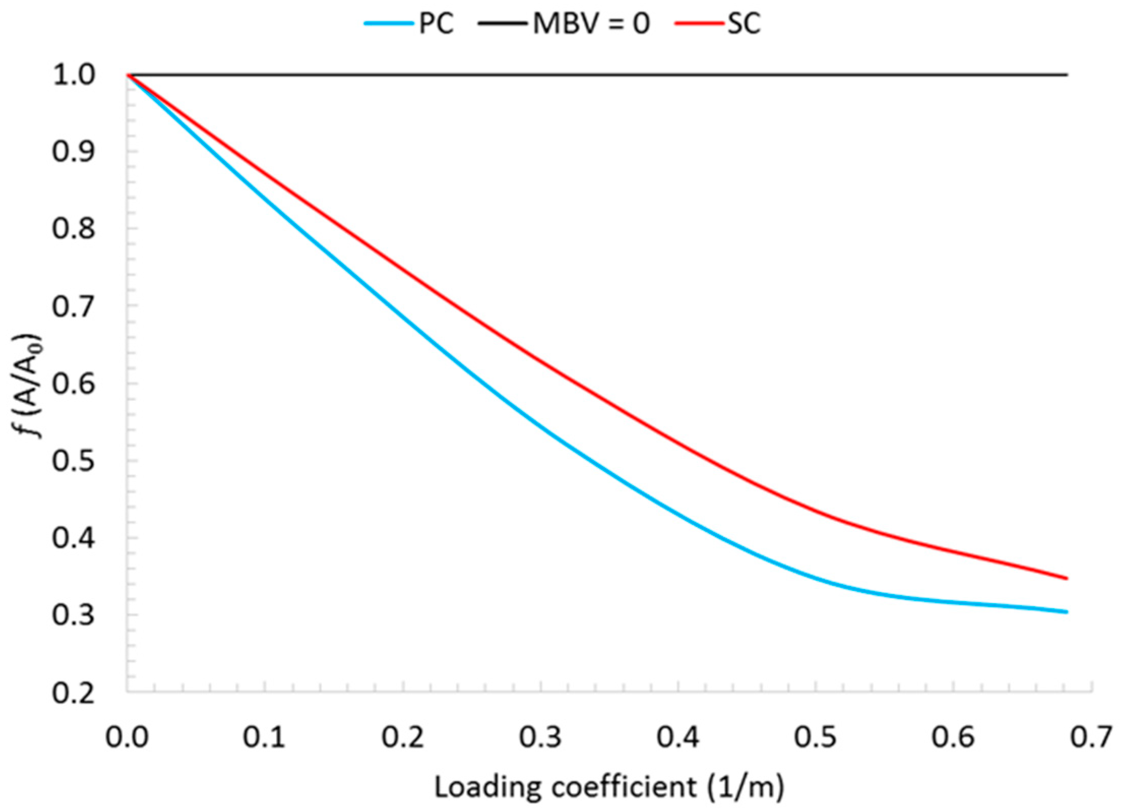 Applsci 11 05420 g014 Applsci 11 05420 g014