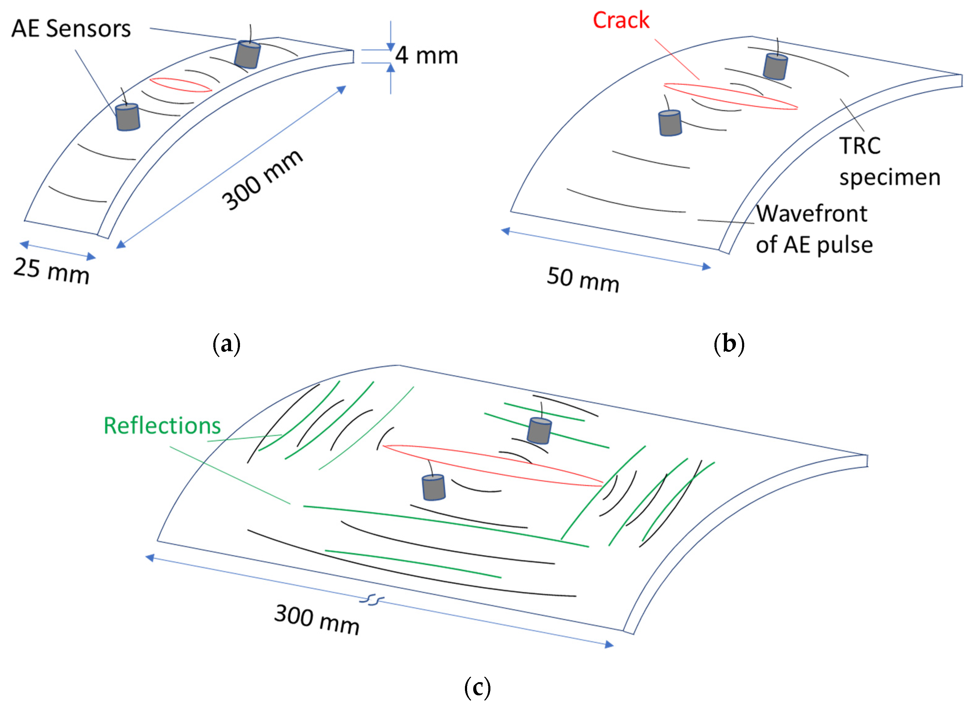 Applsci 11 05425 g002