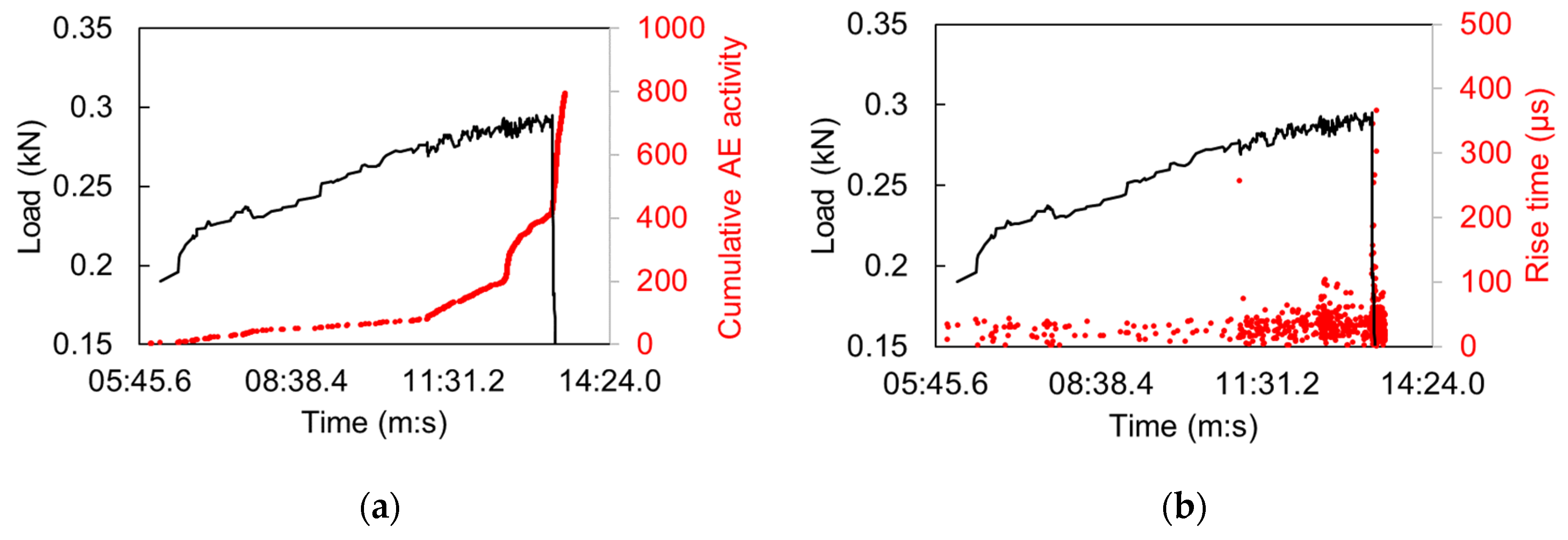 Applsci 11 05425 g006