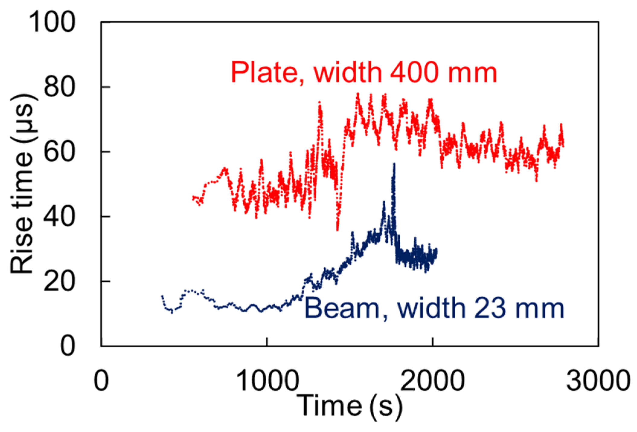 Applsci 11 05425 g010