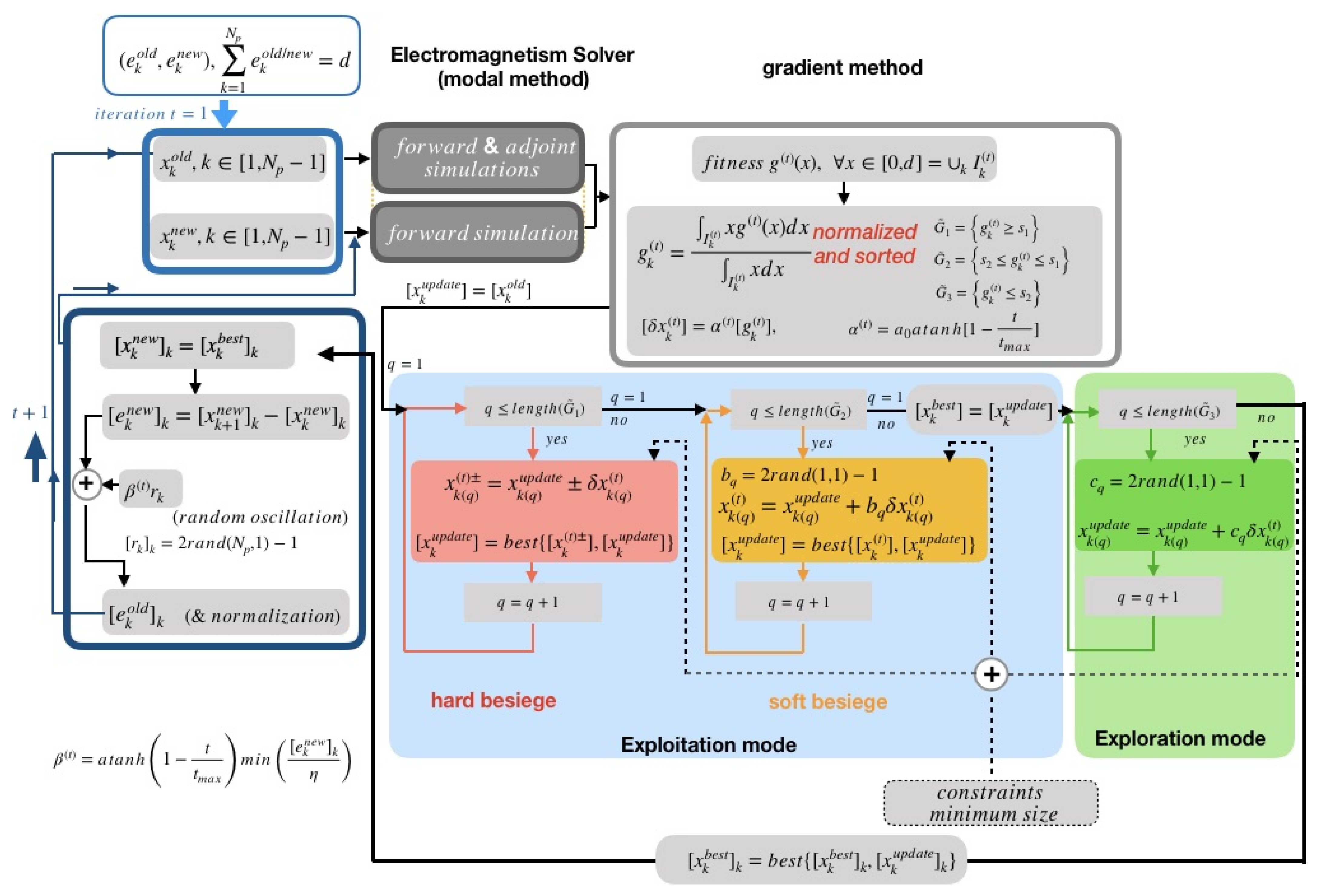 Applsci 11 05436 g002 Applsci 11 05436 g002