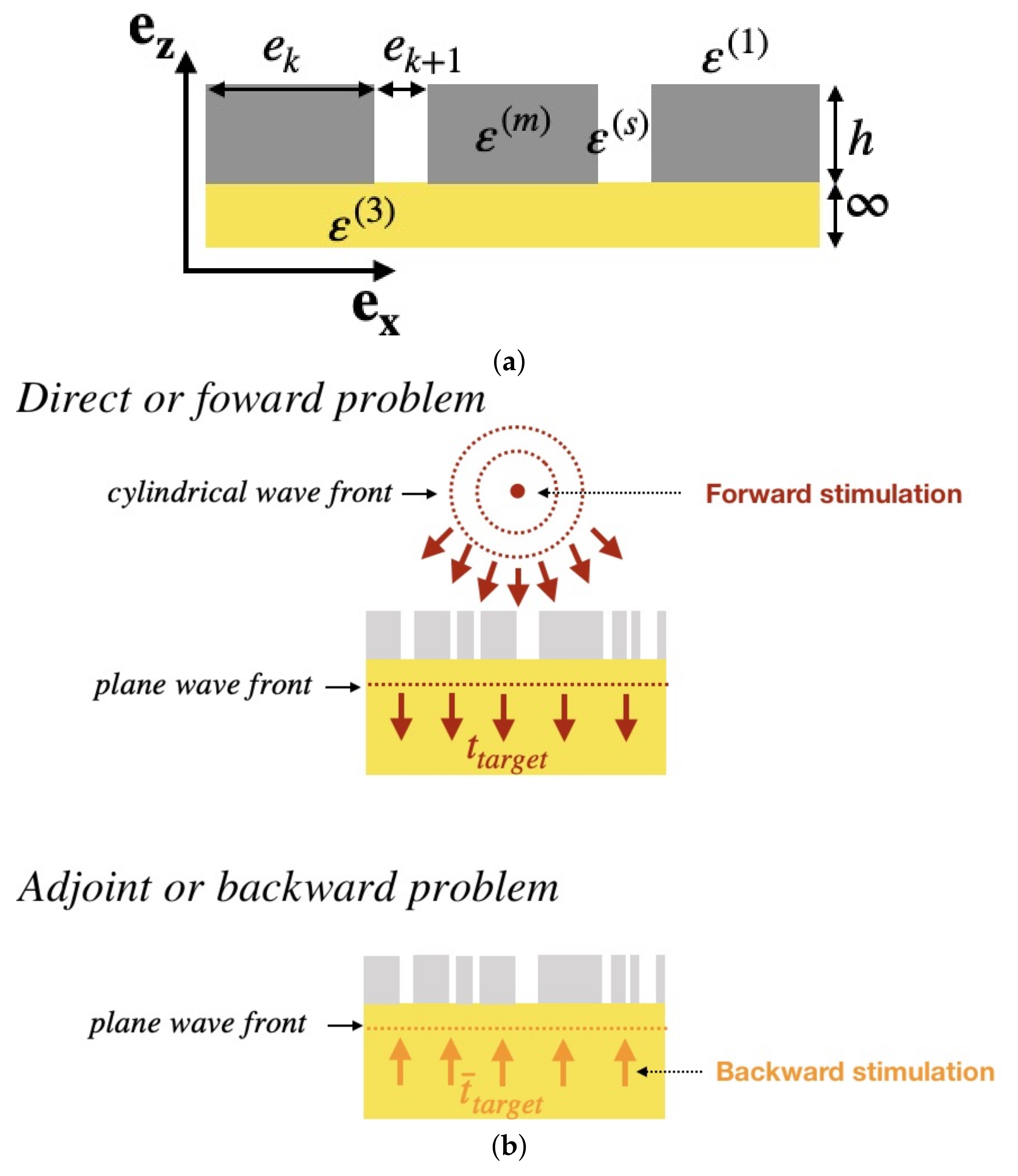 Applsci 11 05436 g003 Applsci 11 05436 g003