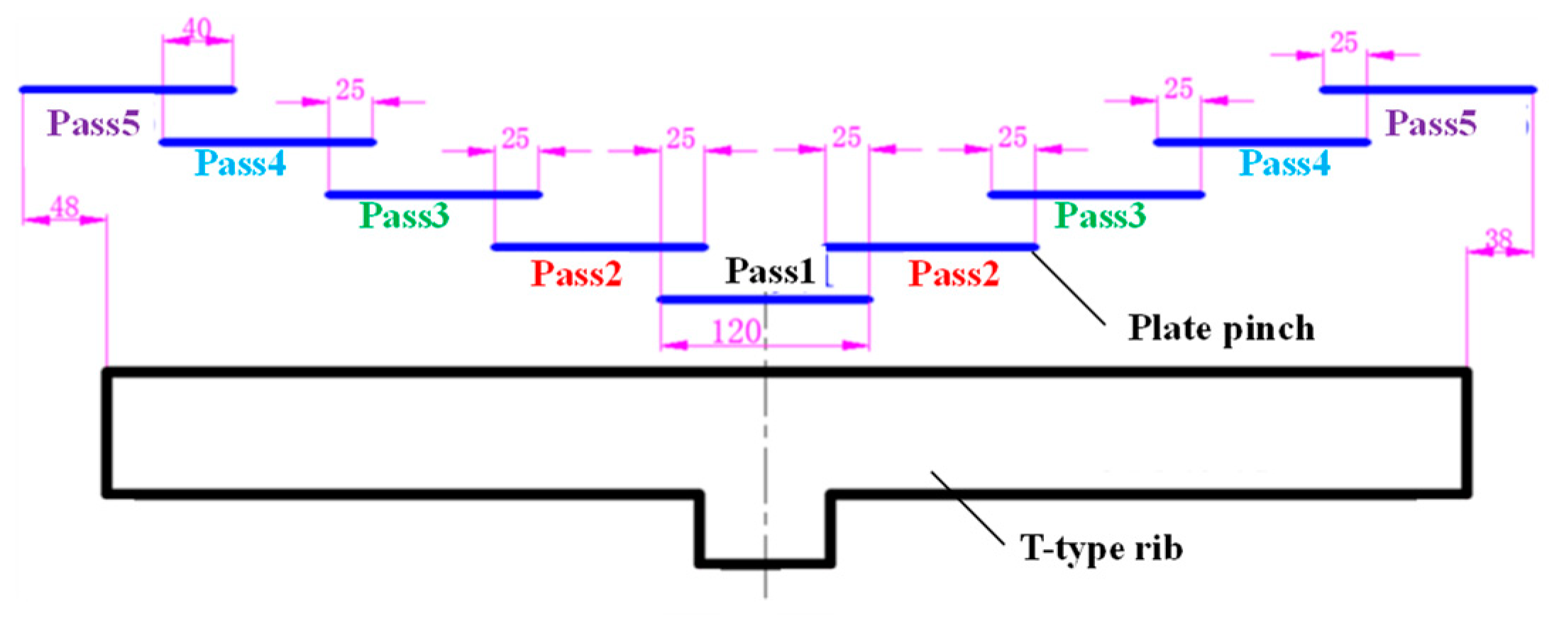 Applsci 11 05439 g003 Applsci 11 05439 g003