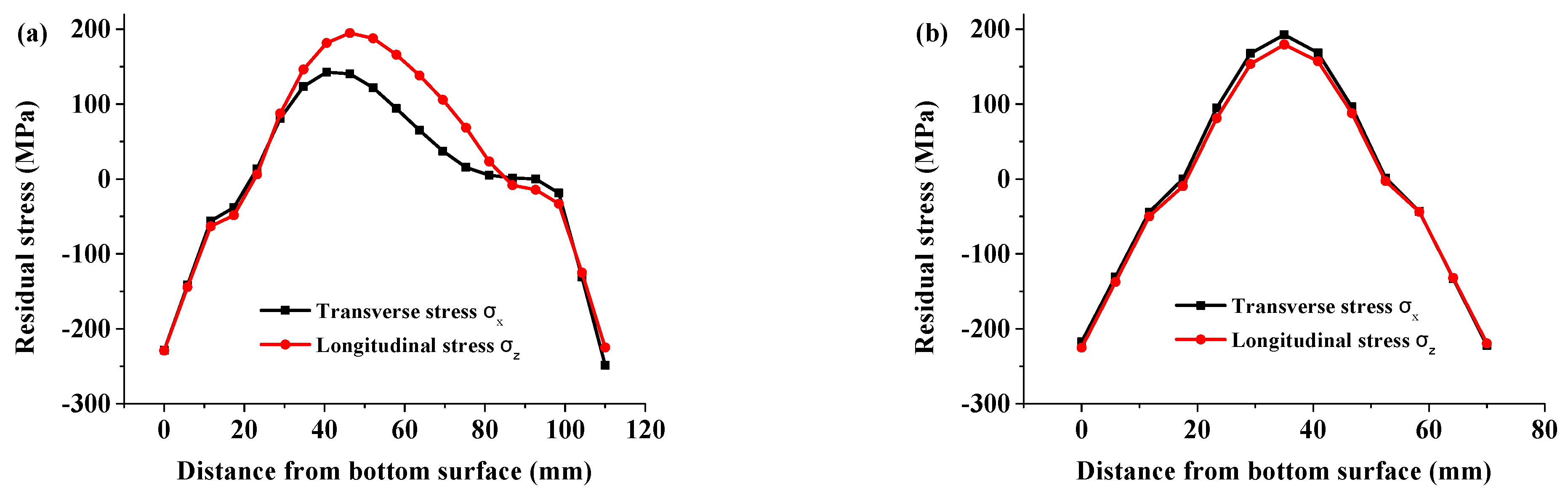Applsci 11 05439 g006 Applsci 11 05439 g006