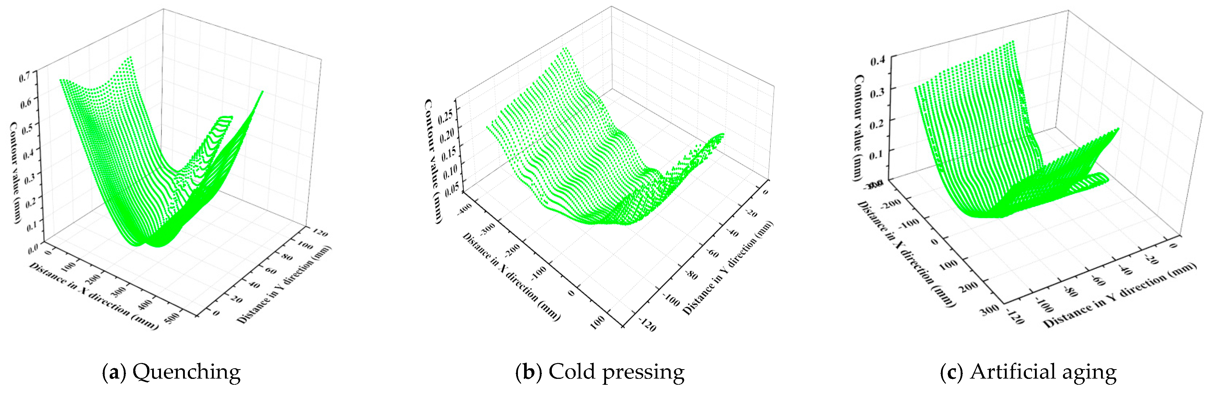 Applsci 11 05439 g010 Applsci 11 05439 g010