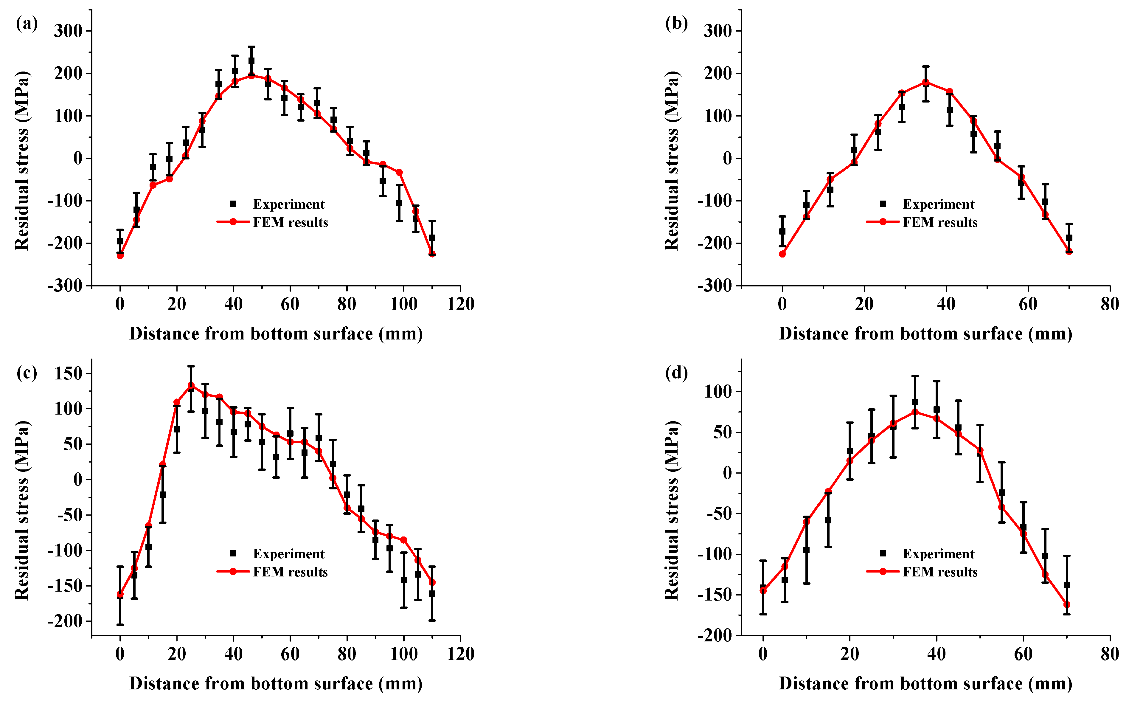 Applsci 11 05439 g012 Applsci 11 05439 g012