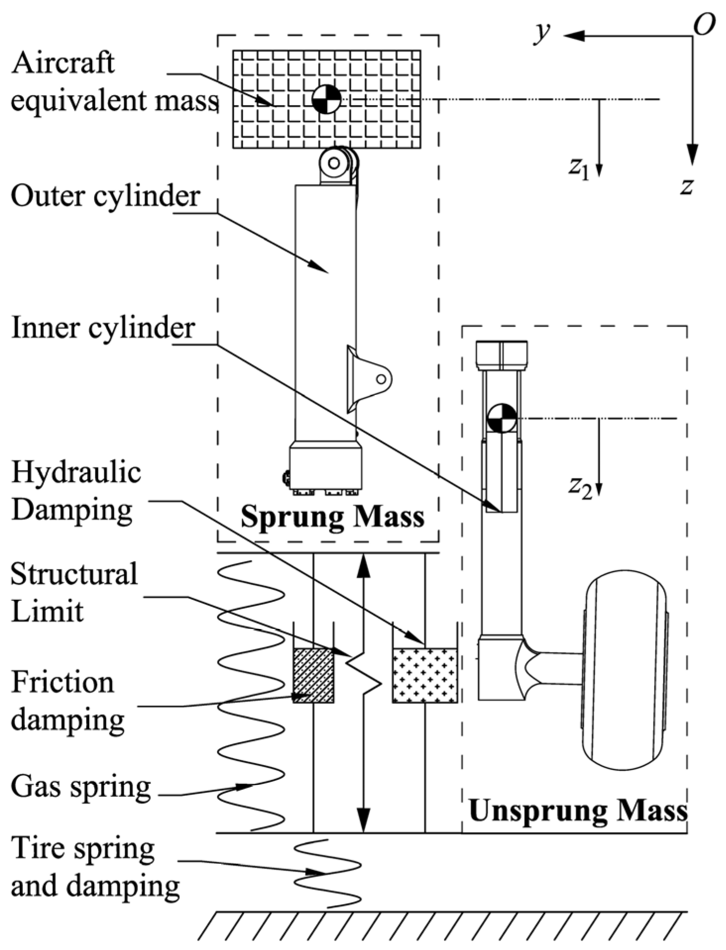 Applied Sciences Free FullText Parametric Analysis on Landing Gear Strut Friction of Light