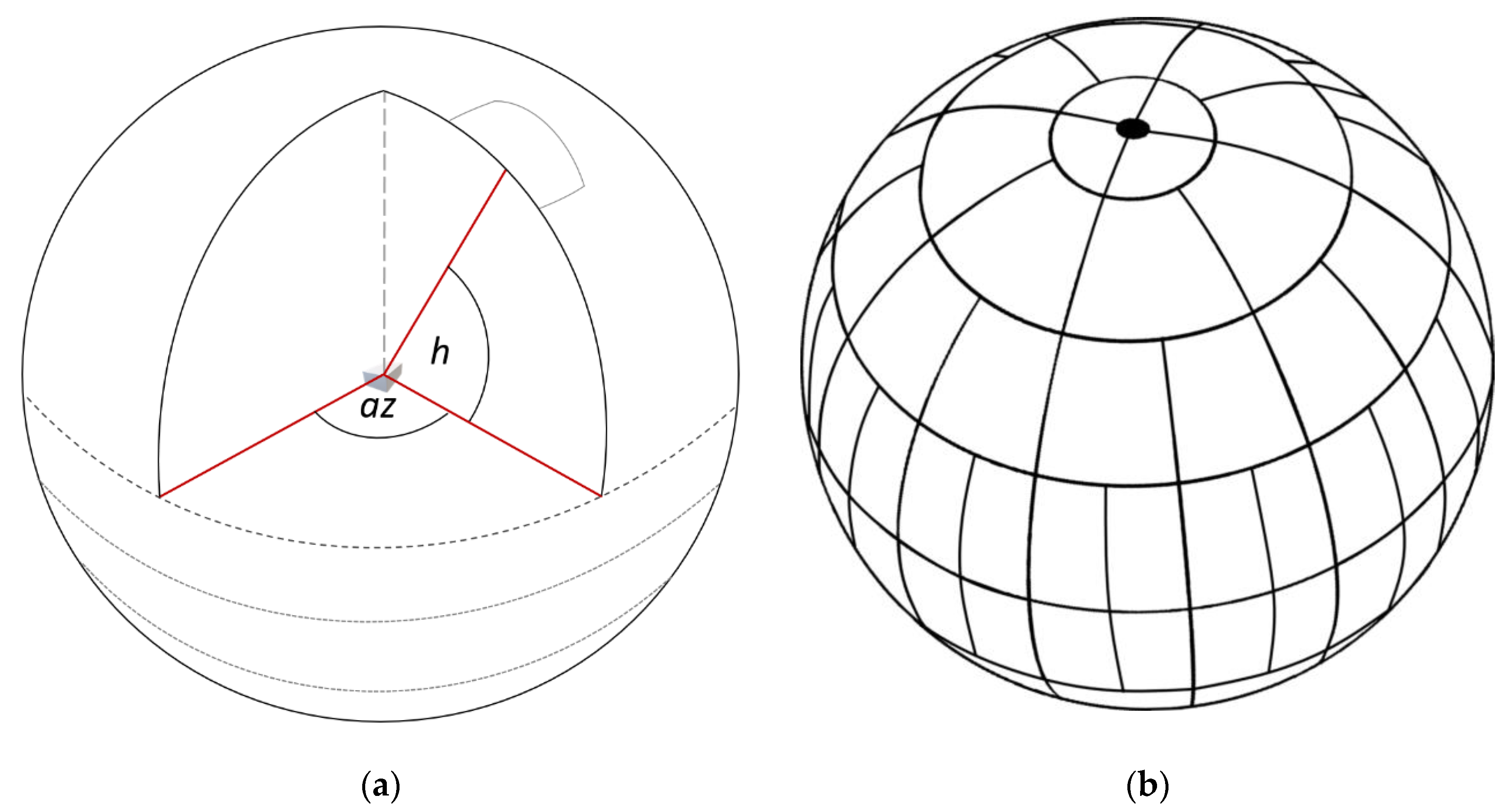 Applsci 11 05449 g001