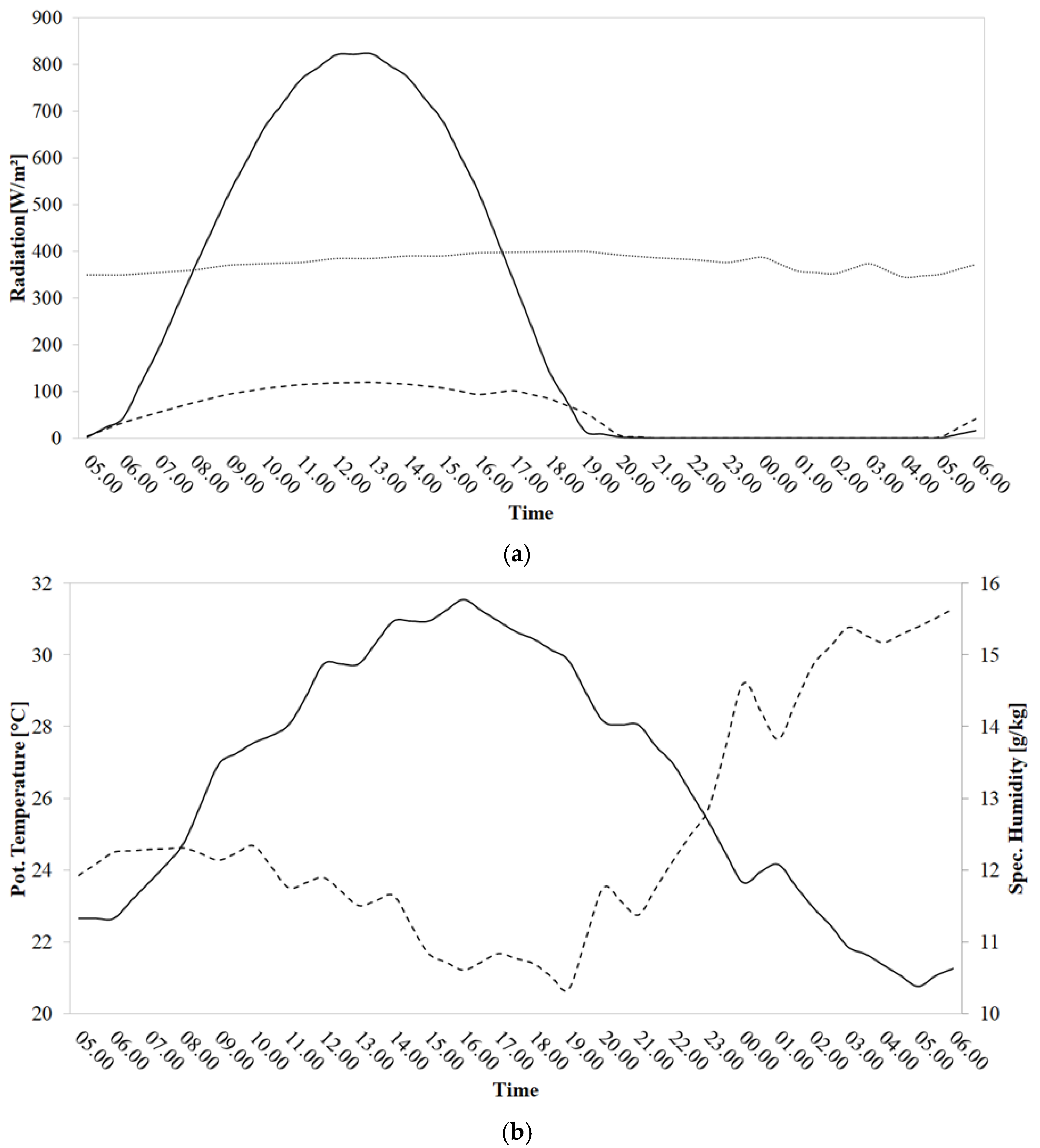 Applsci 11 05449 g003