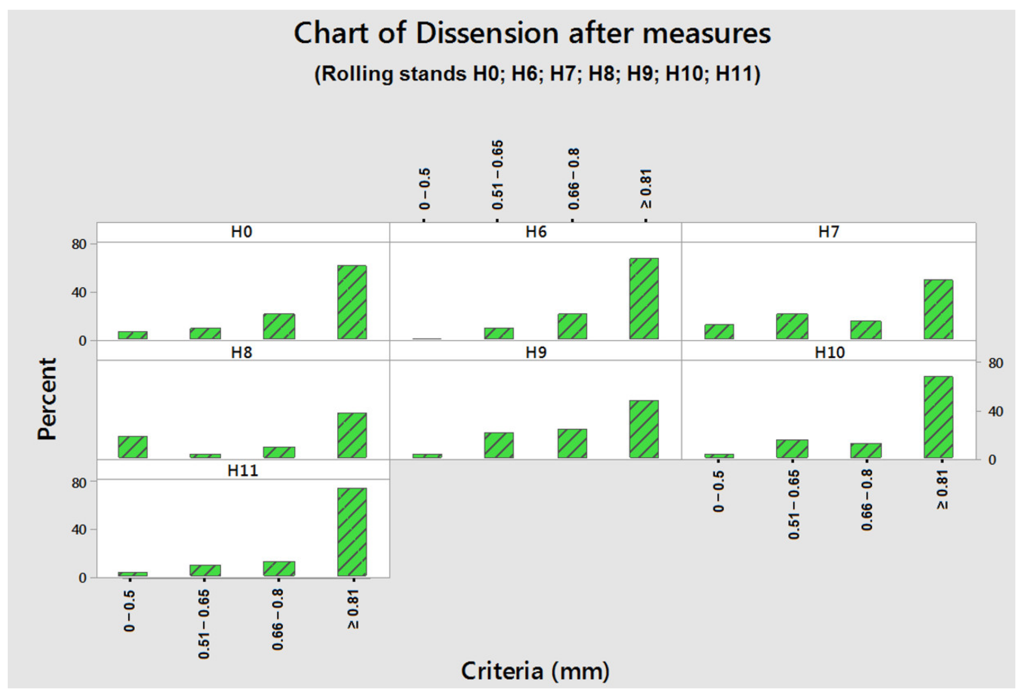 Applsci 11 05451 g008