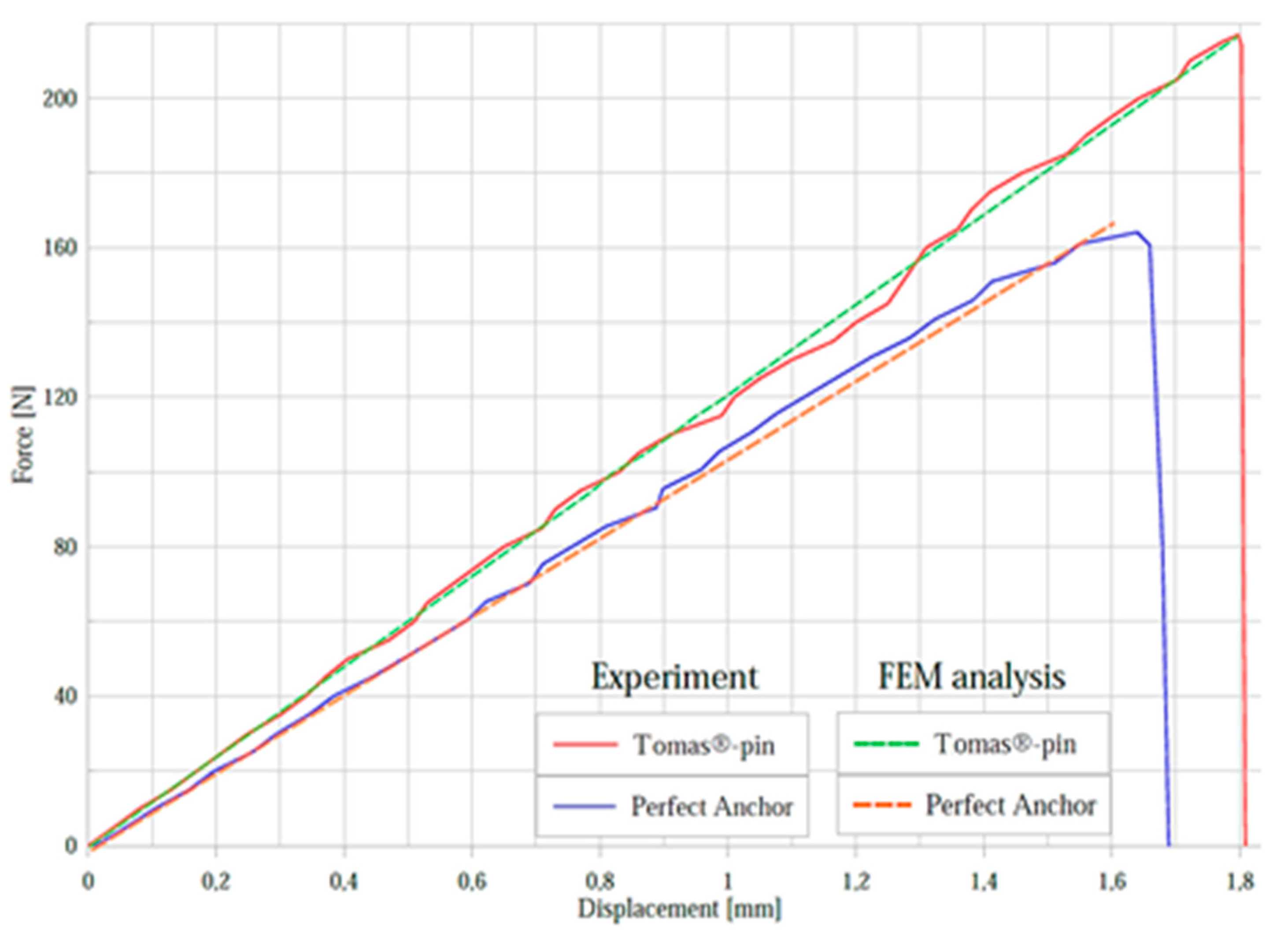 Applsci 11 05461 g010