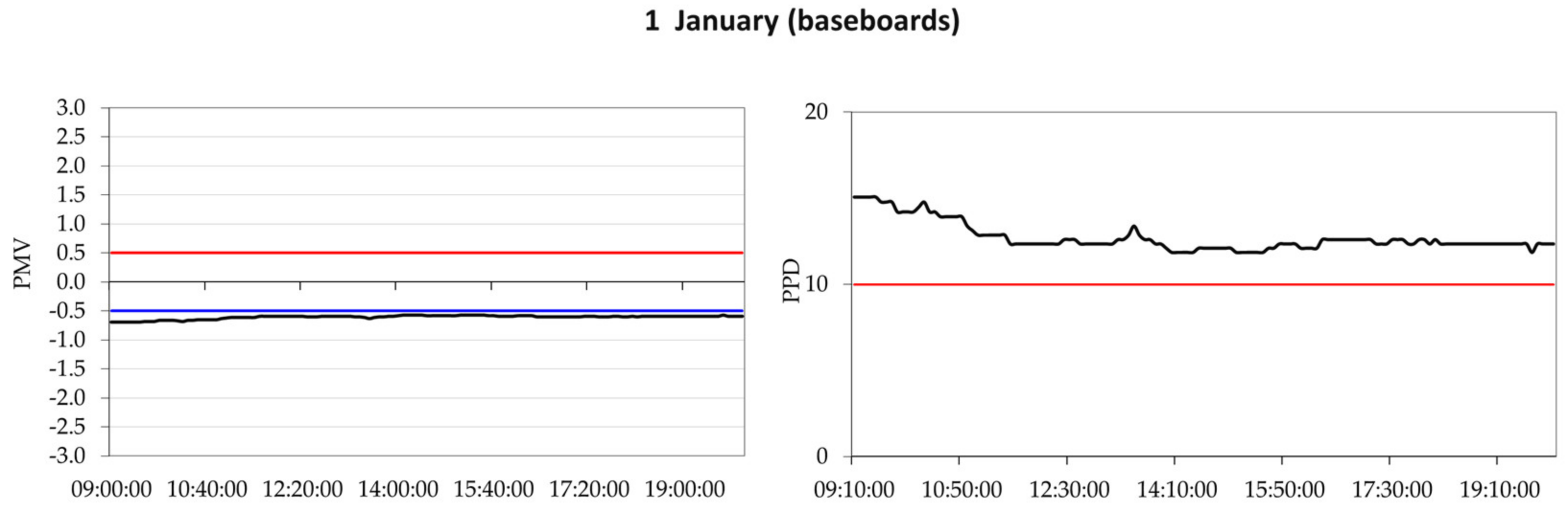 Applsci 11 05462 g003