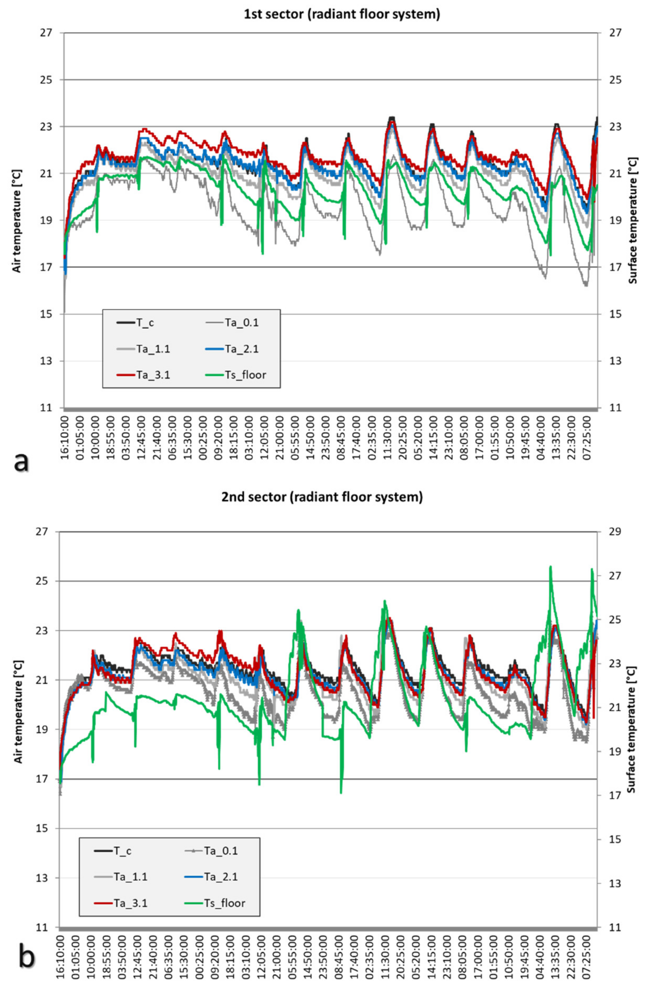 Applsci 11 05462 g011