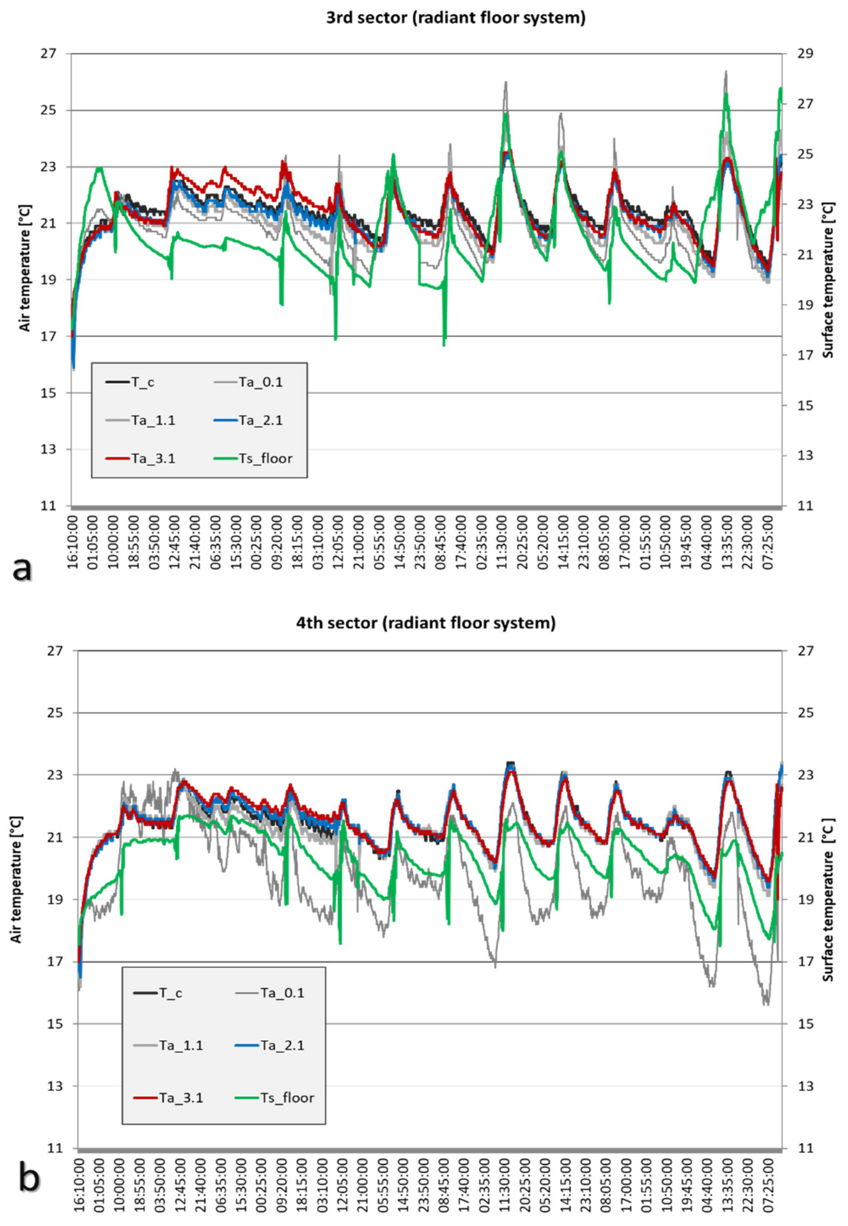 Applsci 11 05462 g012