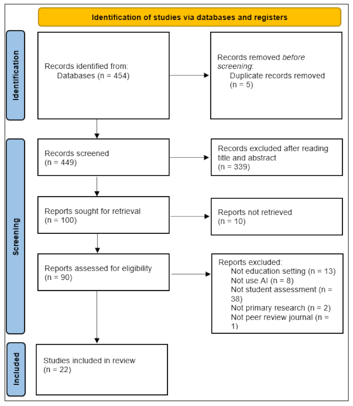 Evaluating ratings - General Go Discussion - Online Go Forum