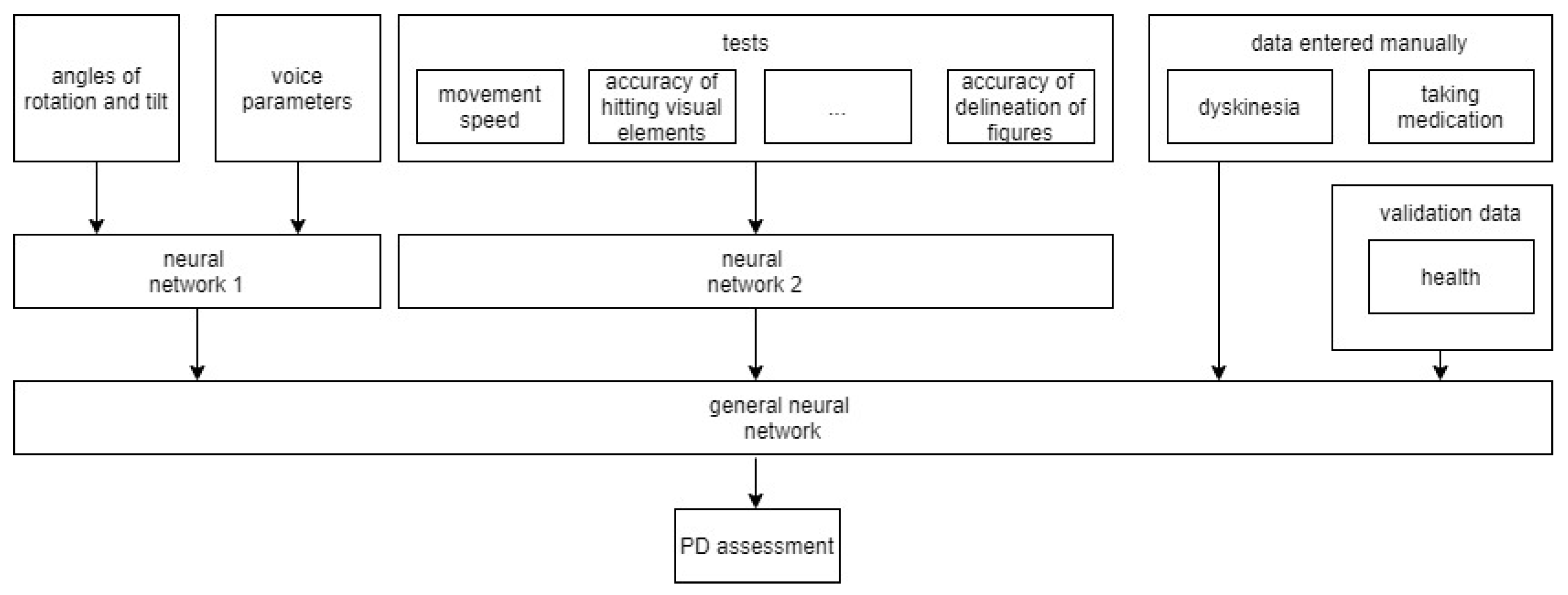 Application of Genetic Algorithms for the Selection of Neural Network ...
