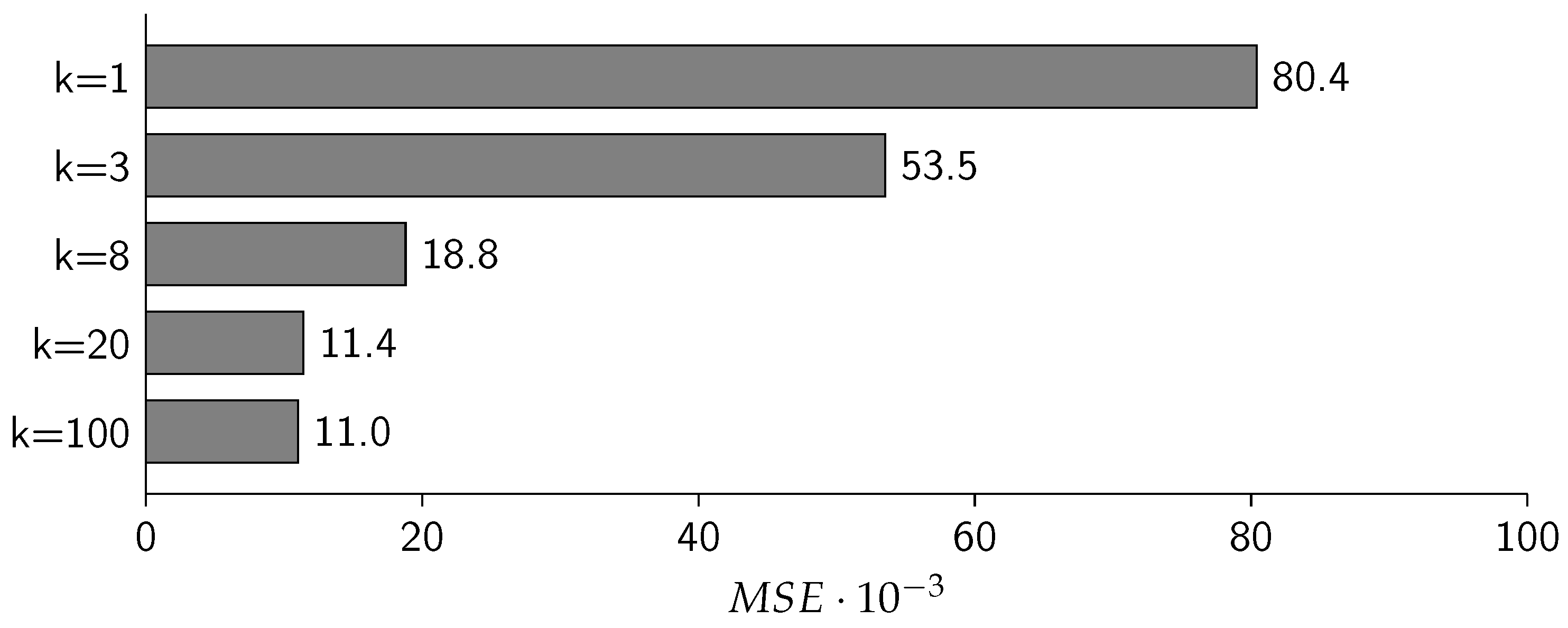 Applsci 11 05480 g010 550