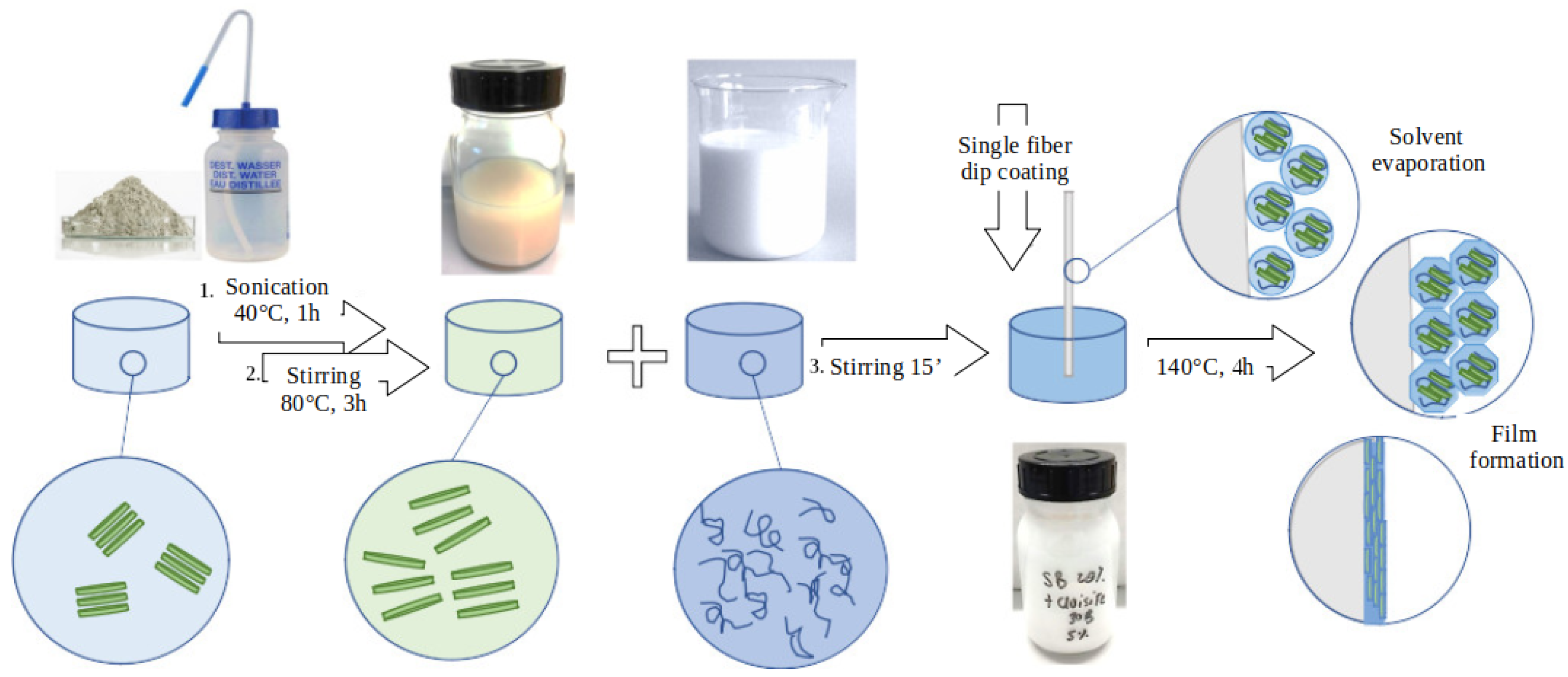 Applsci 11 05484 g002 Applsci 11 05484 g002