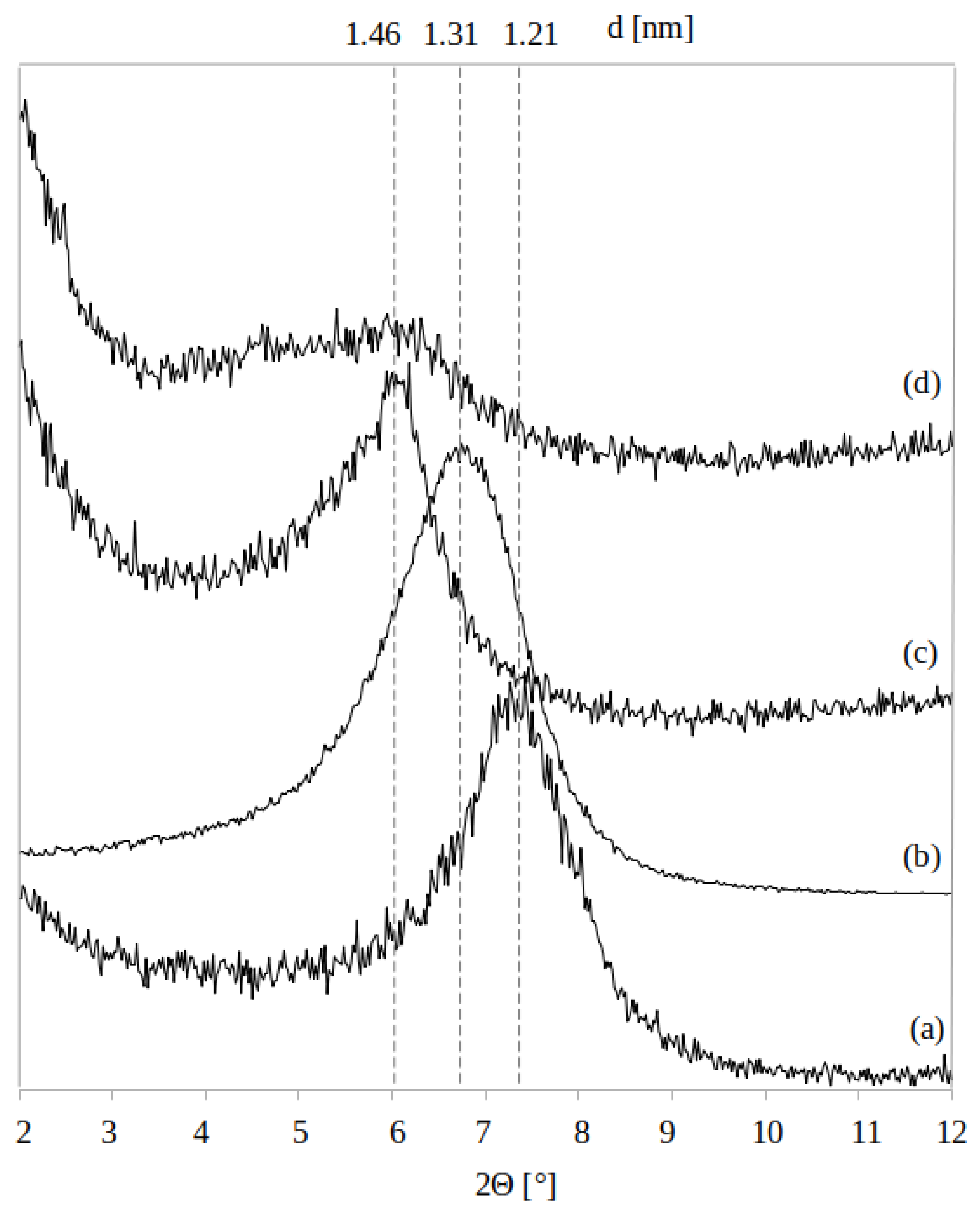 Applsci 11 05484 g003 Applsci 11 05484 g003