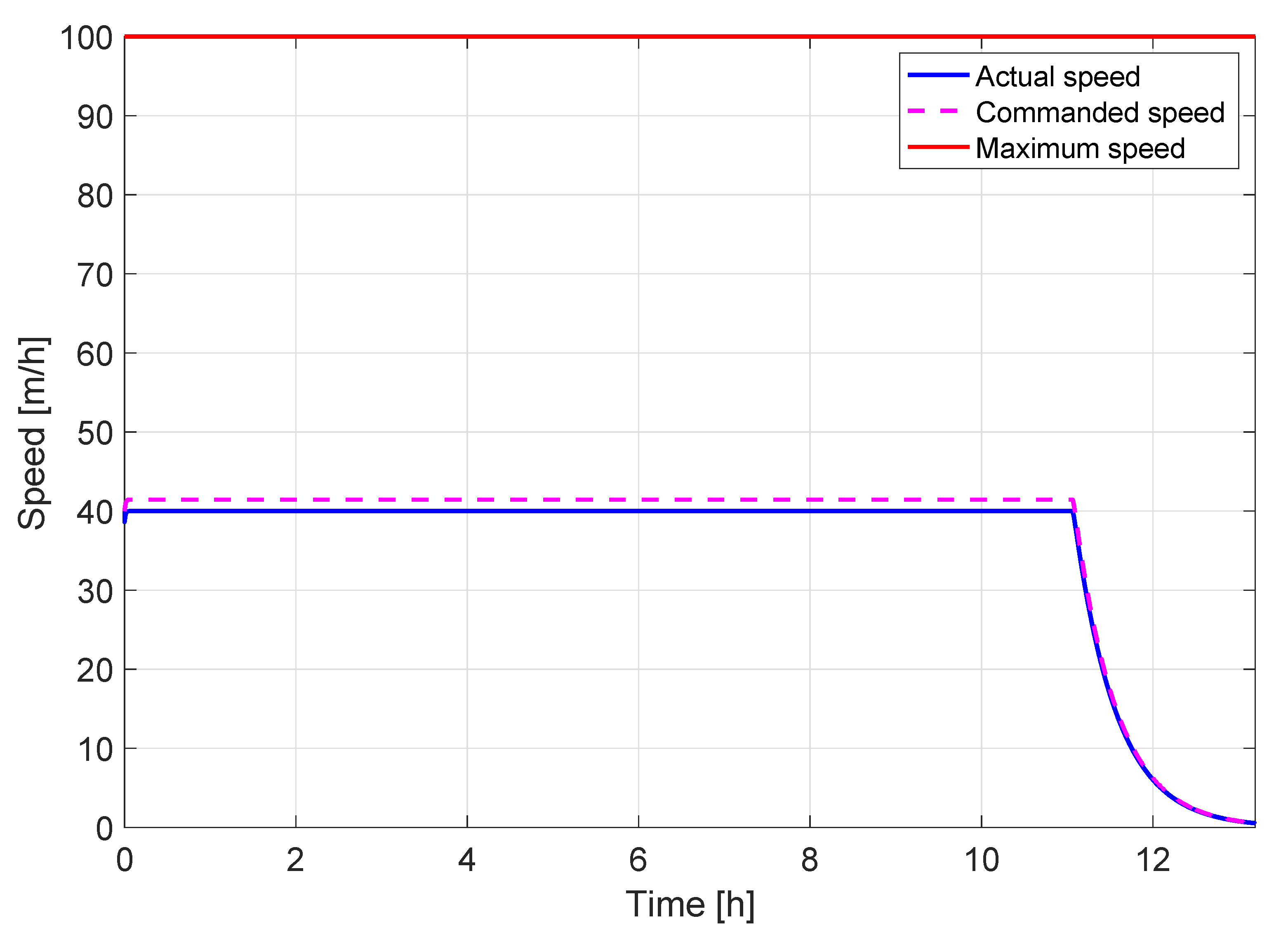 Applsci 11 05490 g011 Applsci 11 05490 g011
