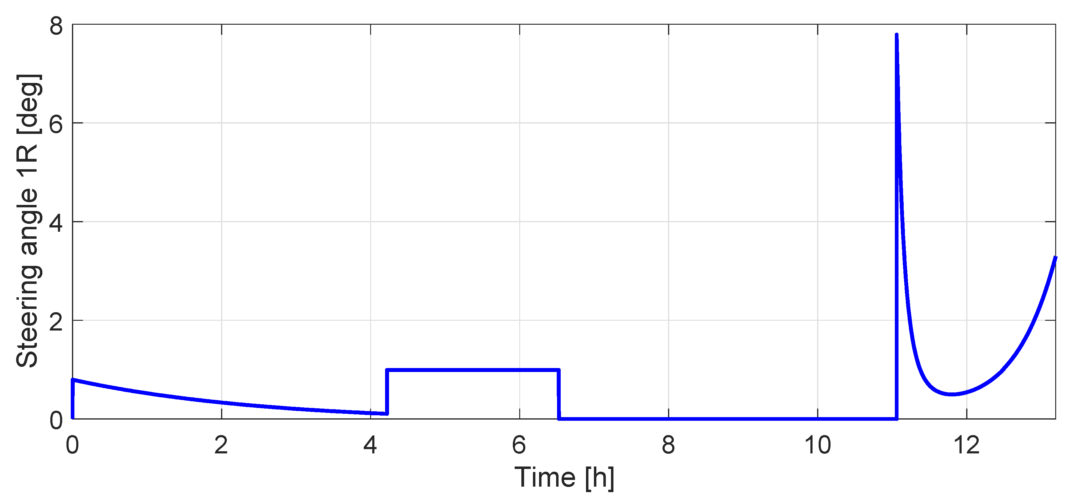 Applsci 11 05490 g012 Applsci 11 05490 g012