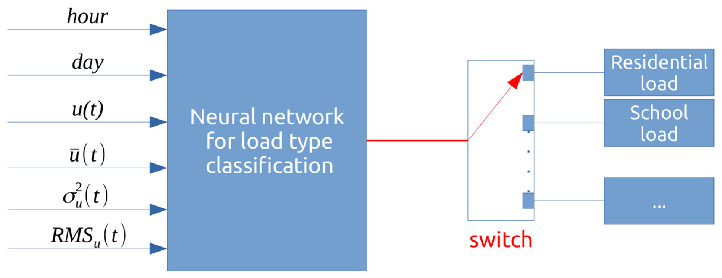 Applsci 11 05491 g006 Applsci 11 05491 g006