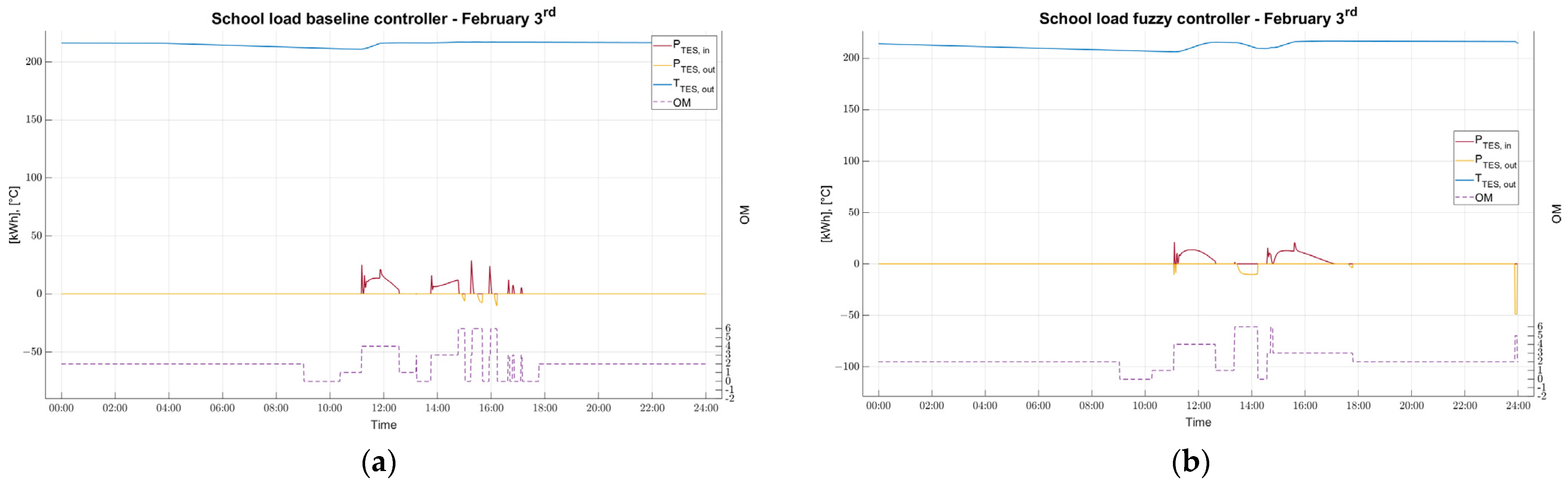 Applsci 11 05491 g009a Applsci 11 05491 g009a