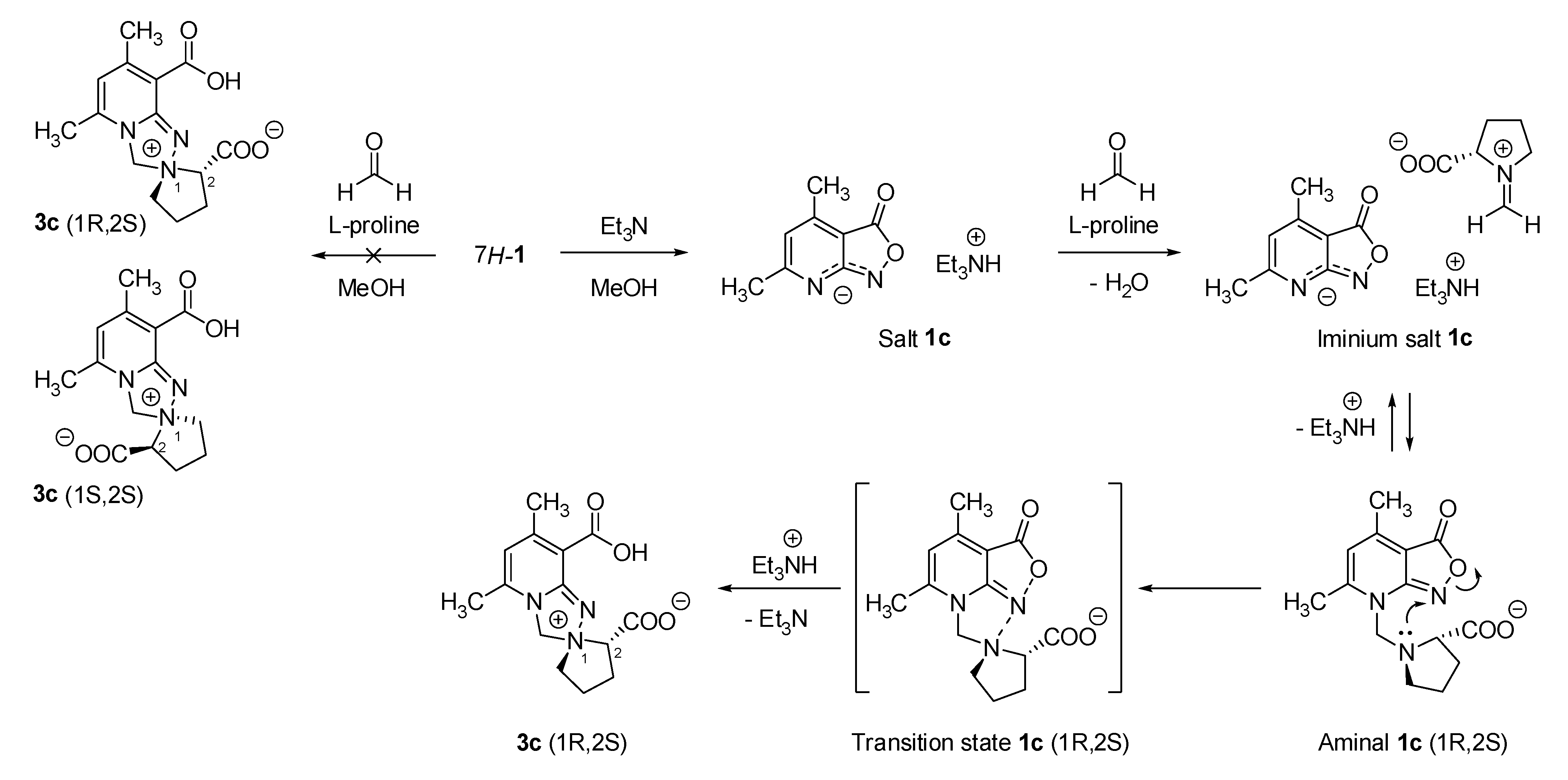 Applsci 11 05498 sch002 Applsci 11 05498 sch002