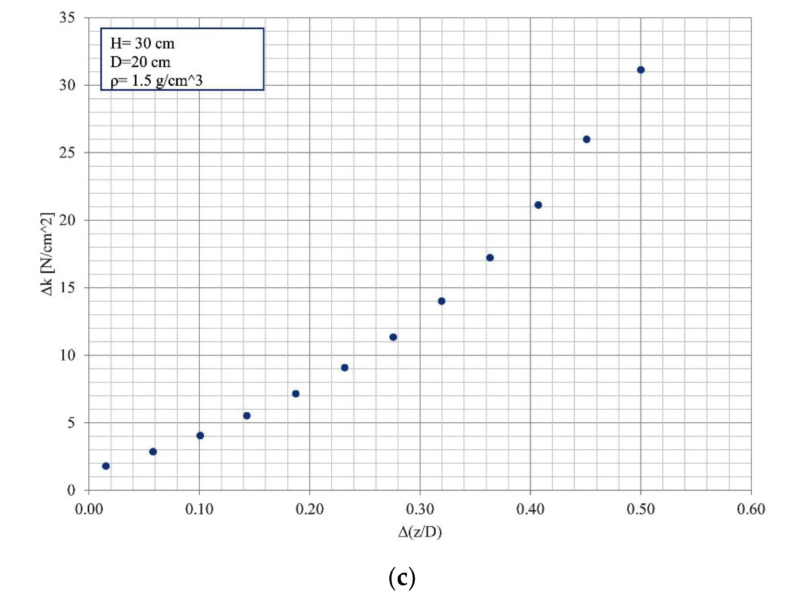 Applsci 11 05499 g010b