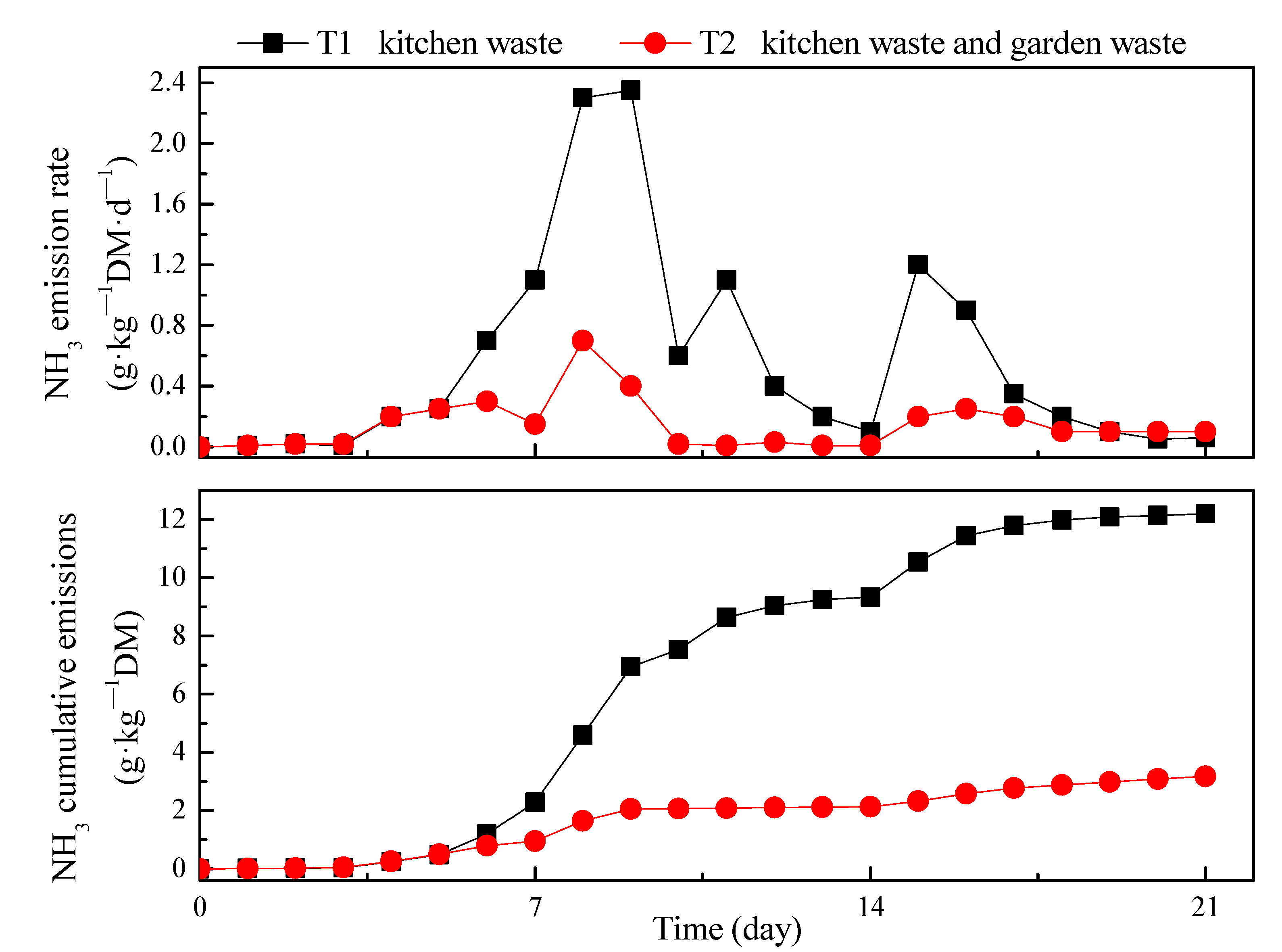 Applsci 11 05500 g005 Applsci 11 05500 g005
