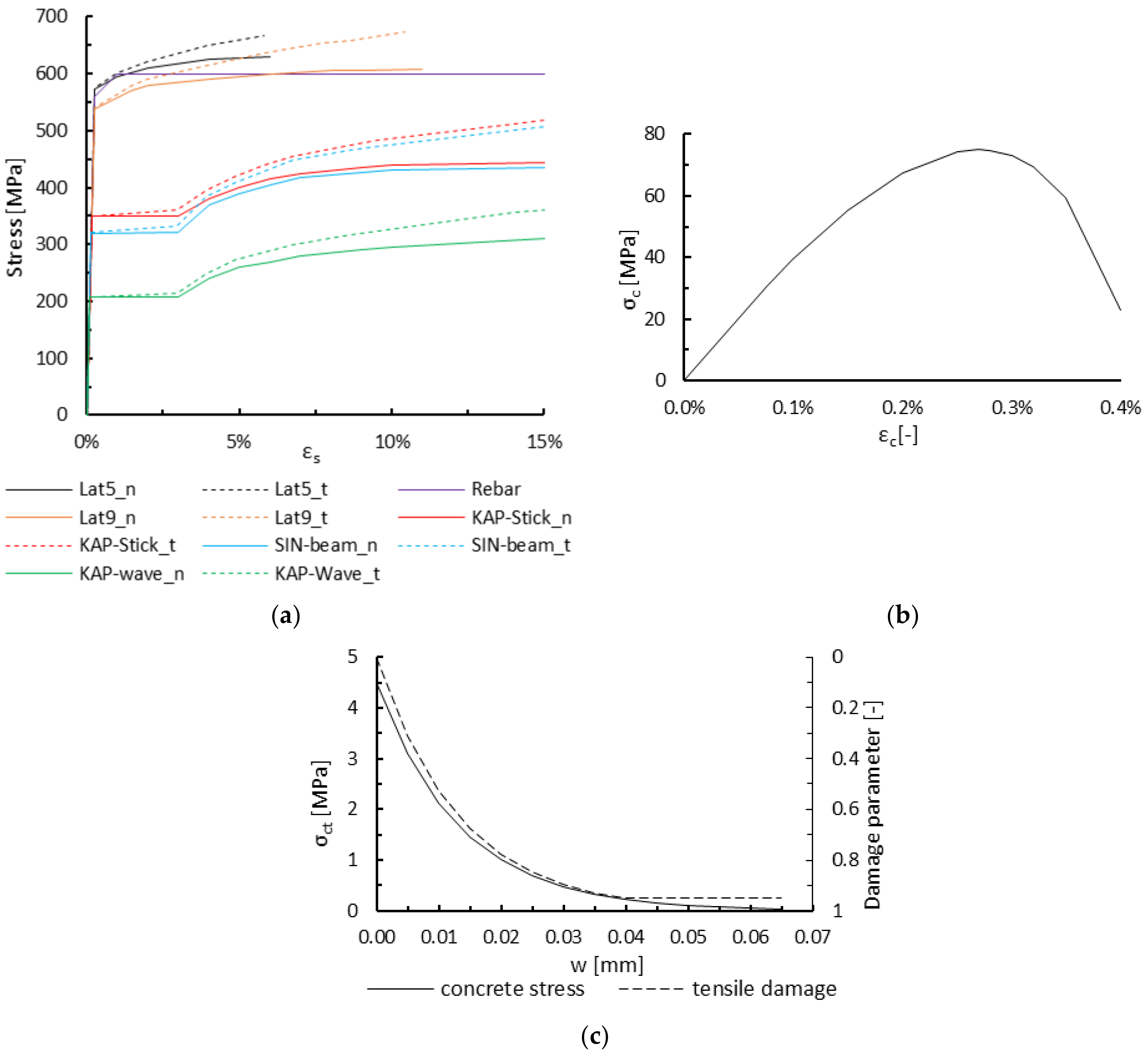 Applsci 11 05502 g006