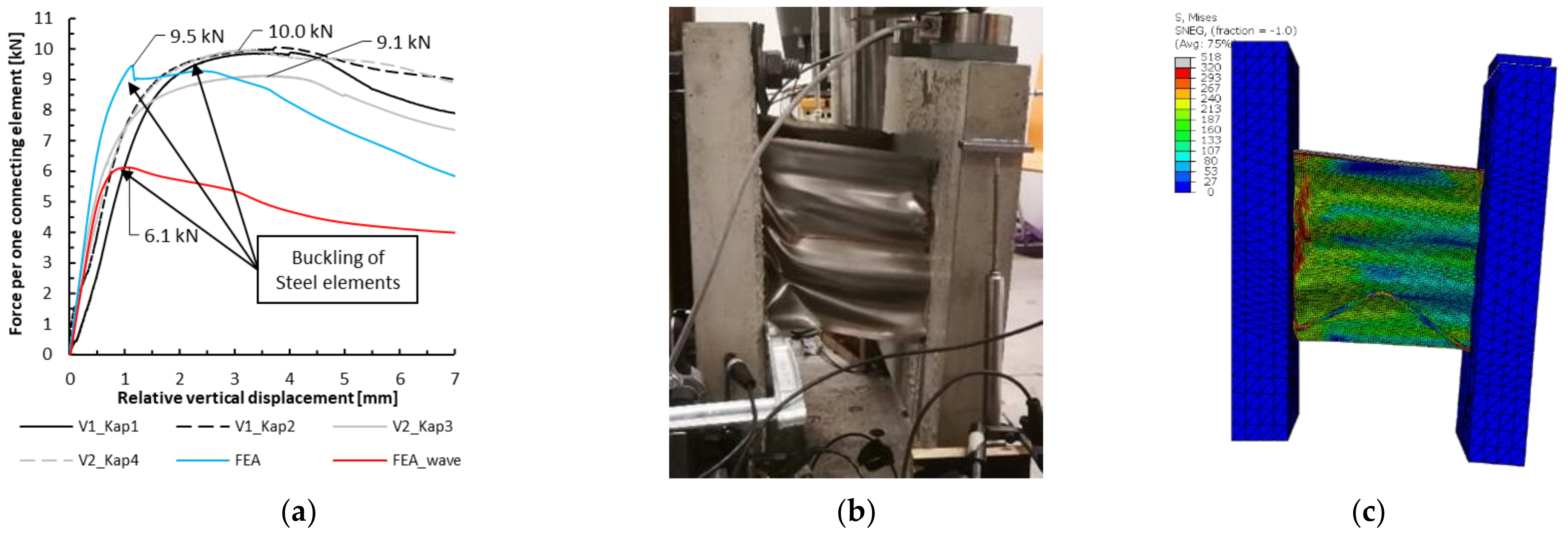 Applsci 11 05502 g007