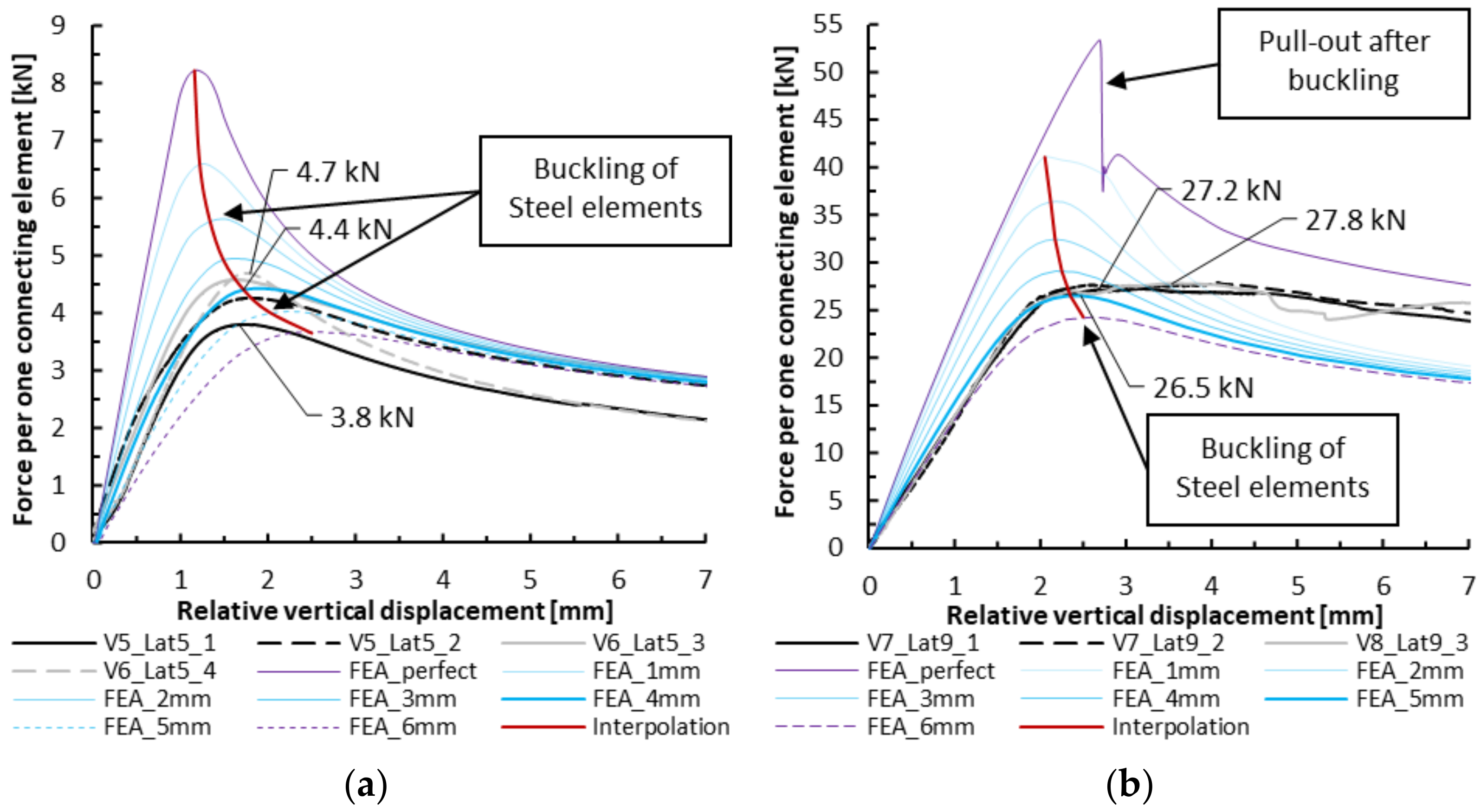 Applsci 11 05502 g008a