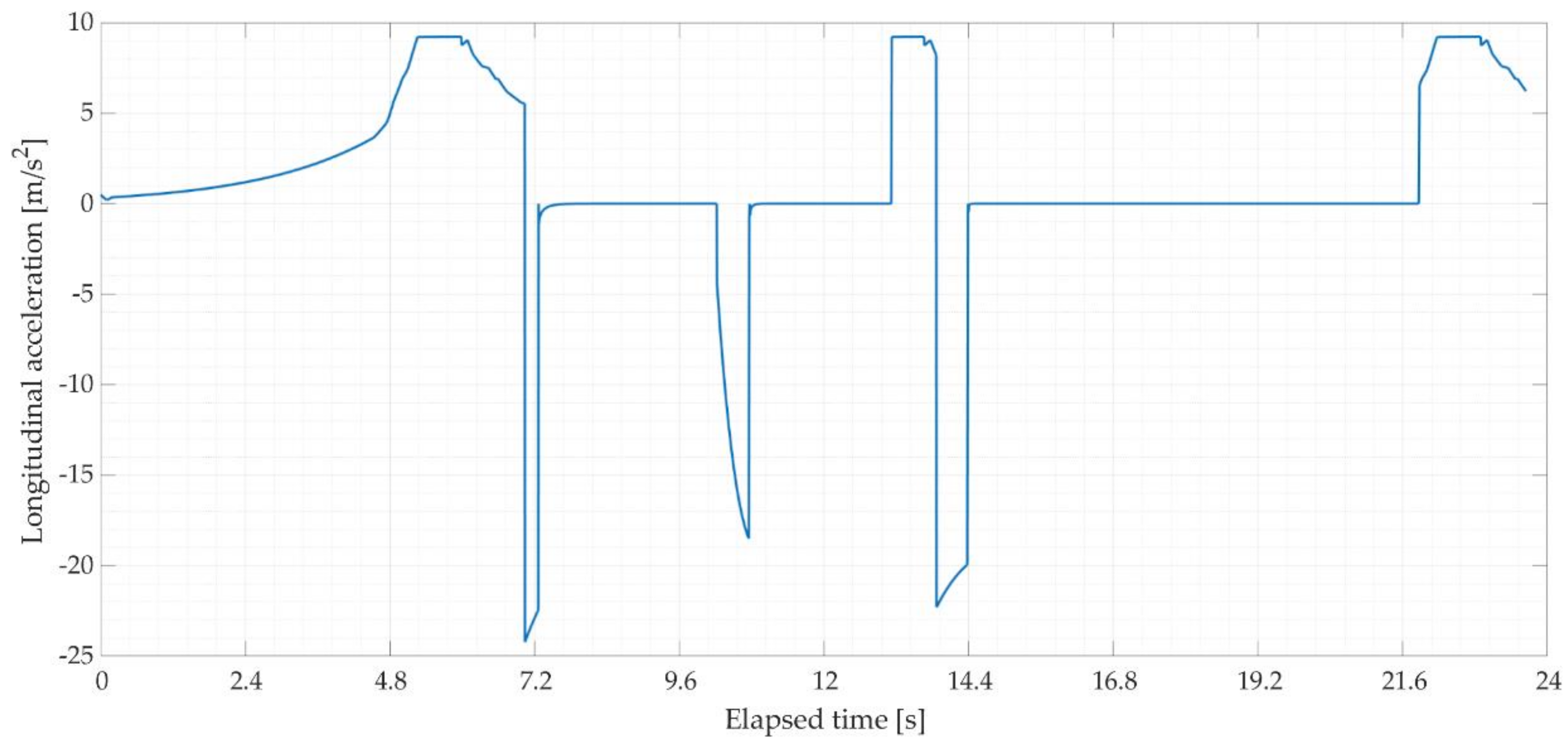 Applsci 11 05507 g008
