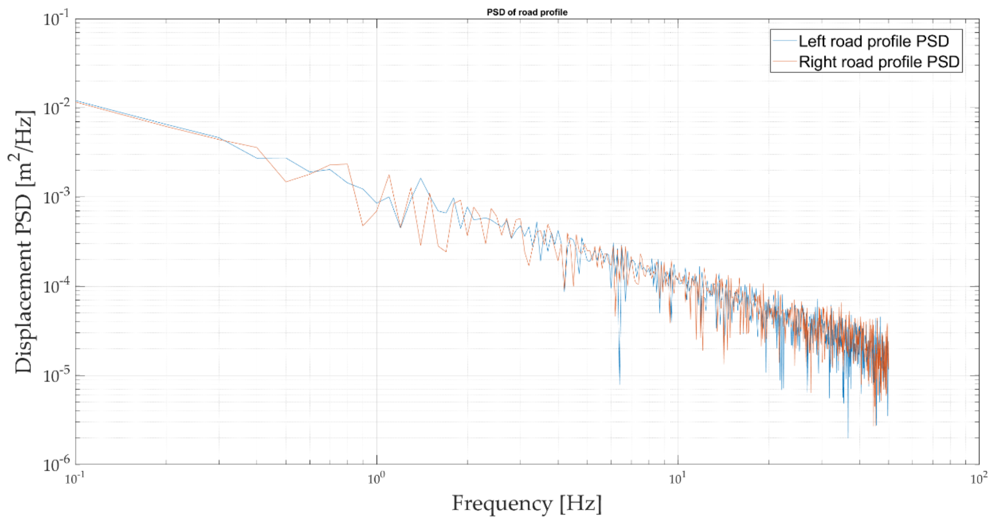 Applsci 11 05507 g010