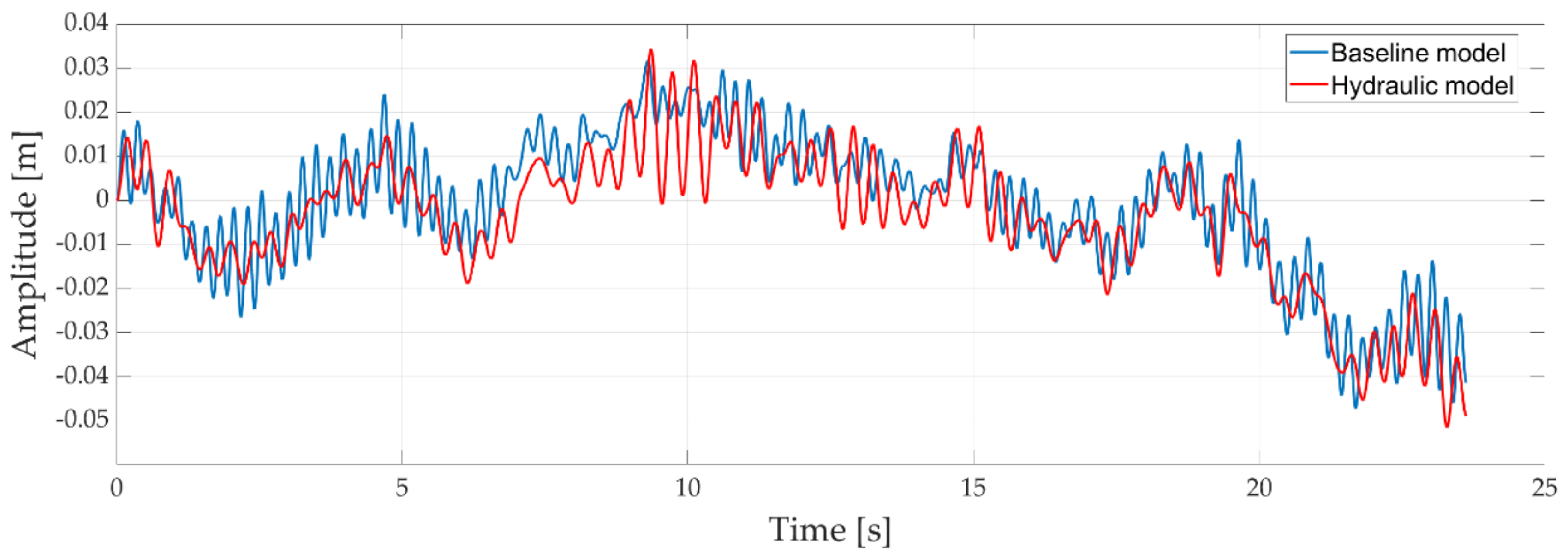 Applsci 11 05507 g011