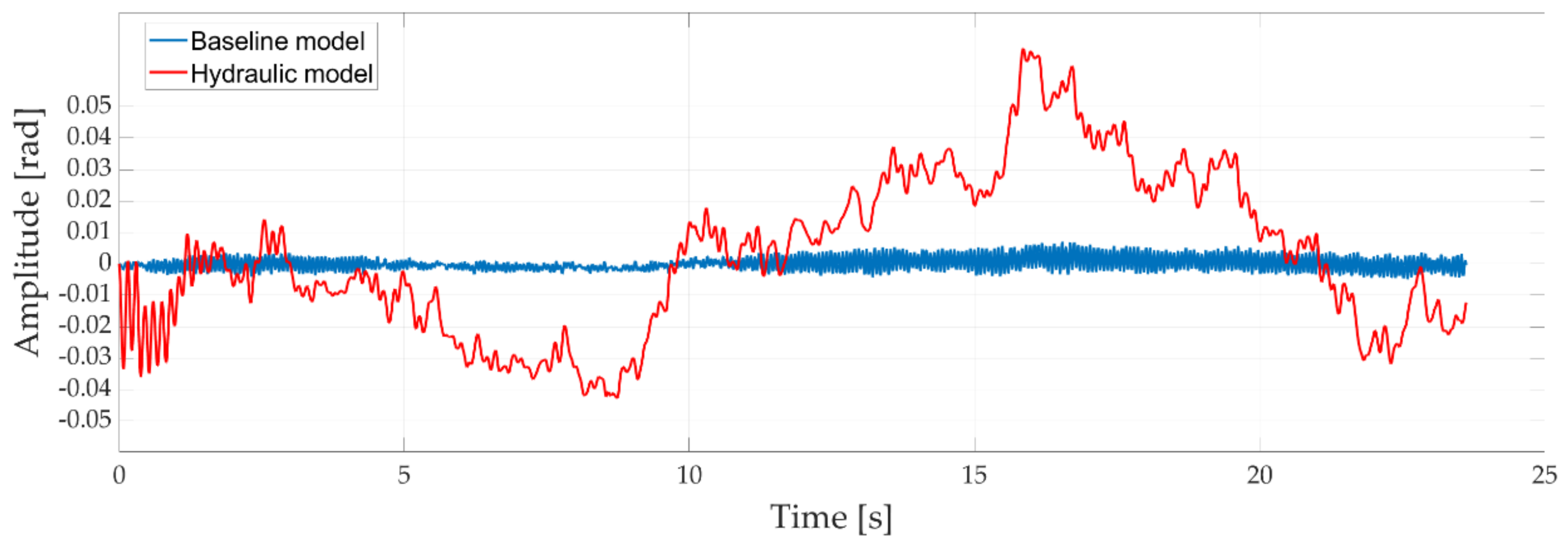 Applsci 11 05507 g012