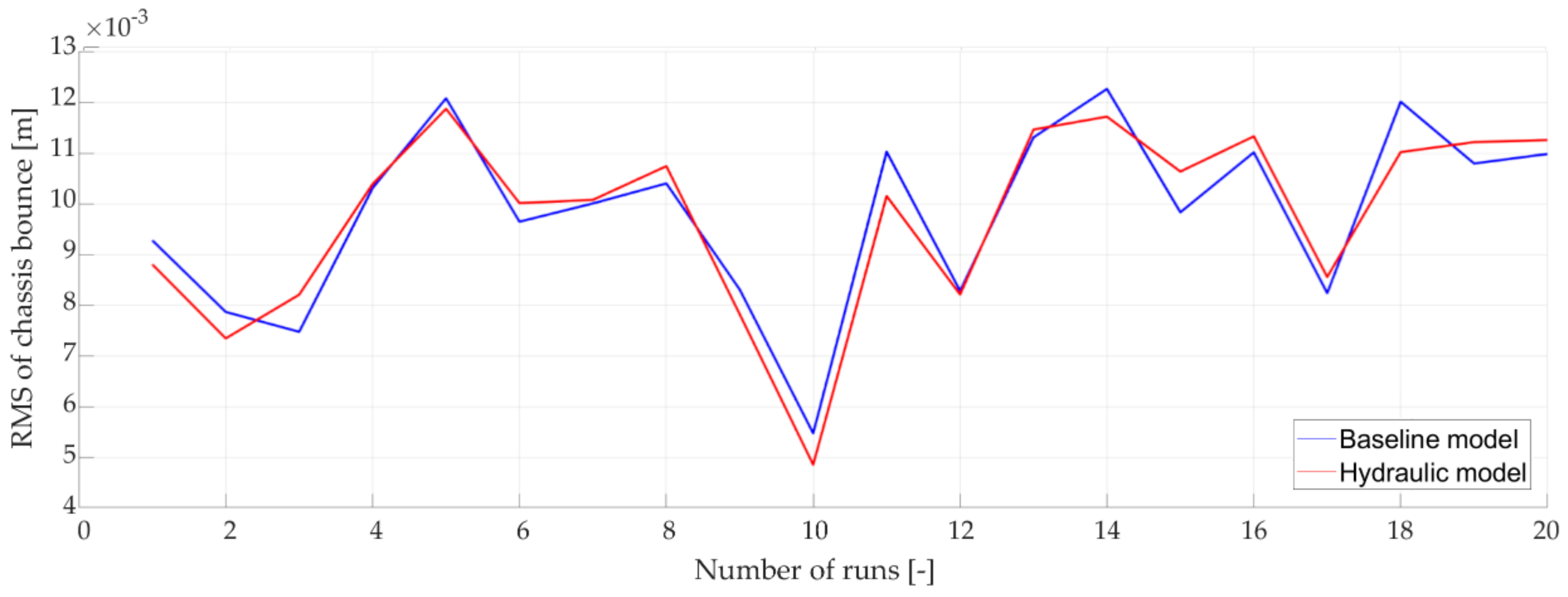 Applsci 11 05507 g016