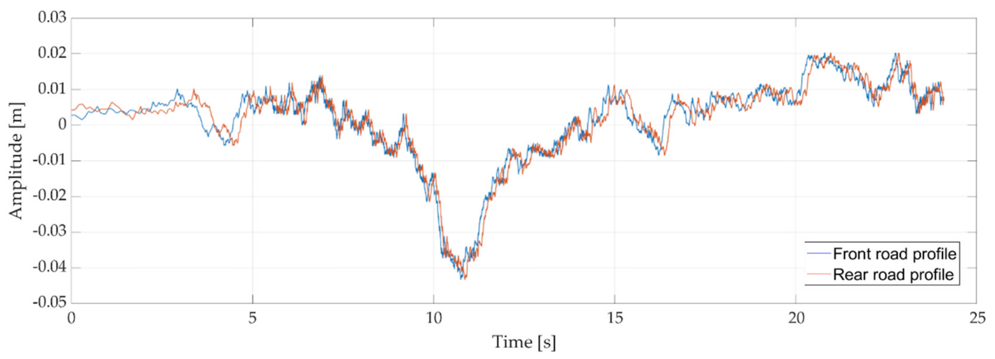 Applsci 11 05507 g020