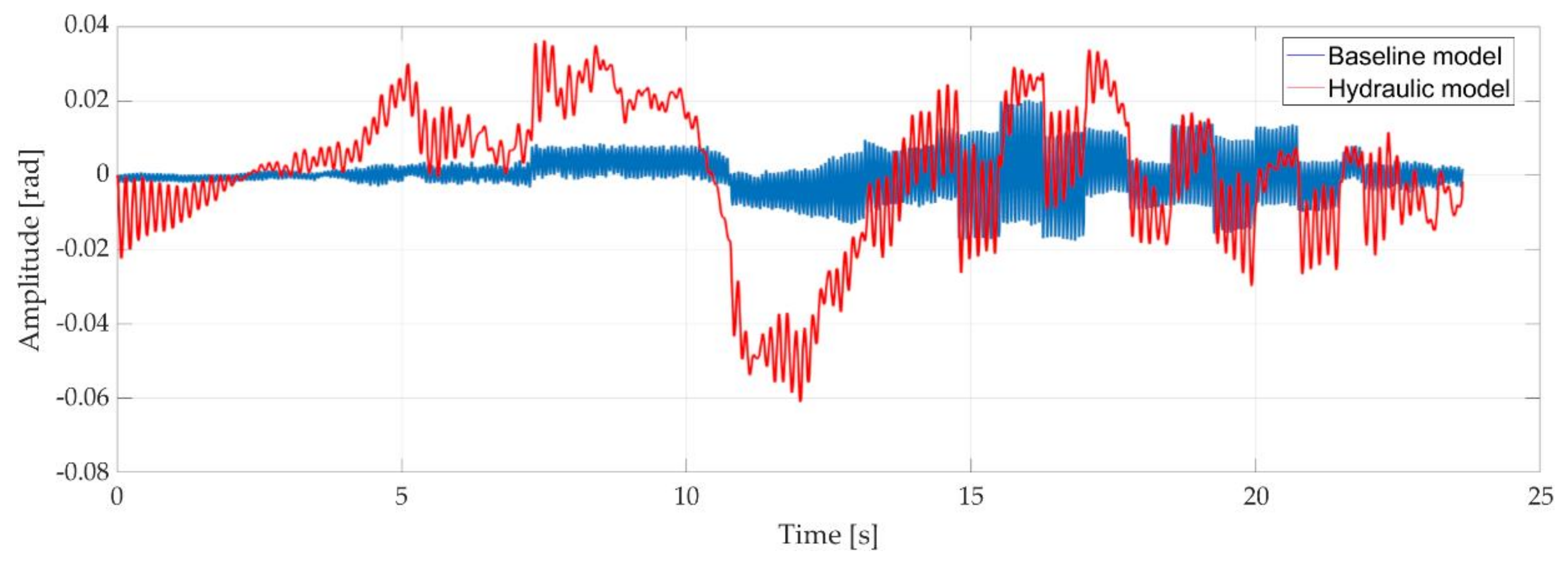 Applsci 11 05507 g021