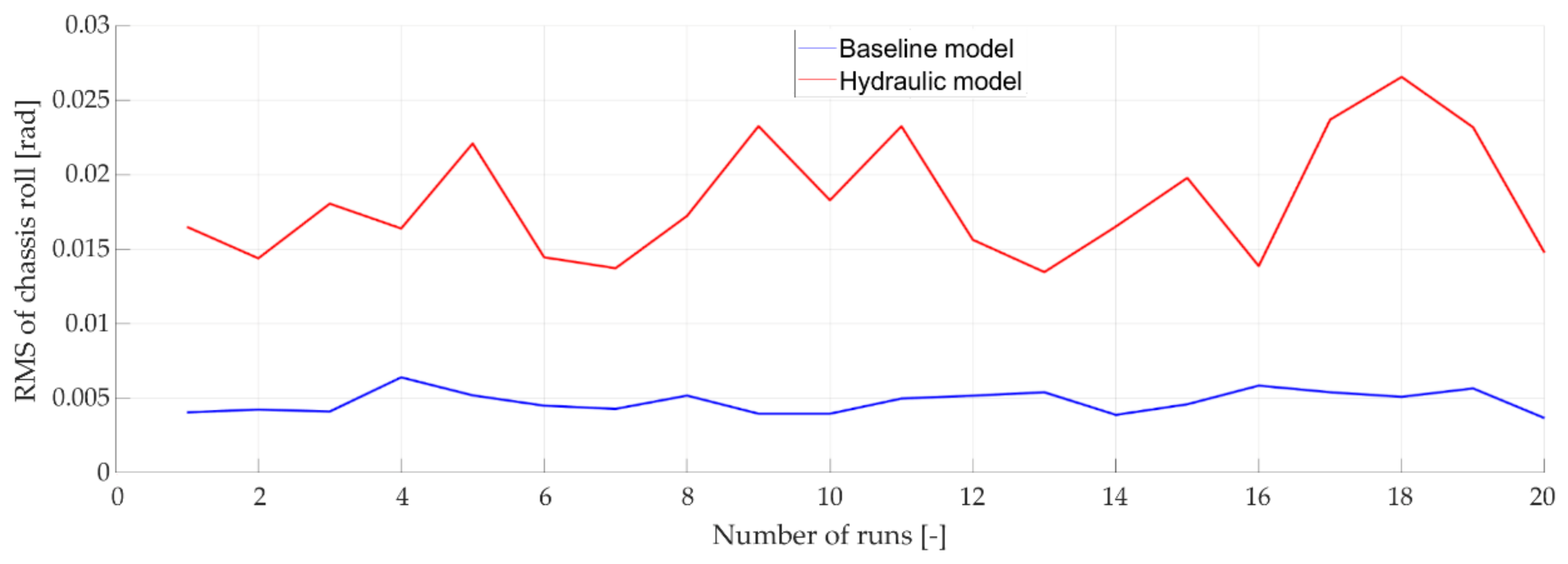 Applsci 11 05507 g028