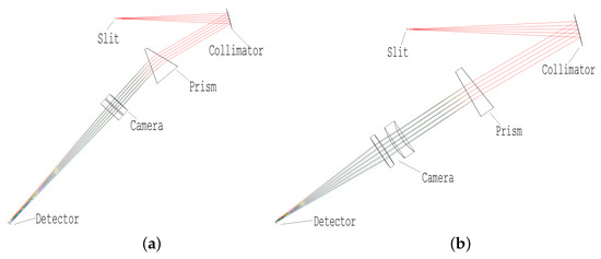 high resolution infrared spectrometer zemax file high resolution infrared spectrometer zemax file