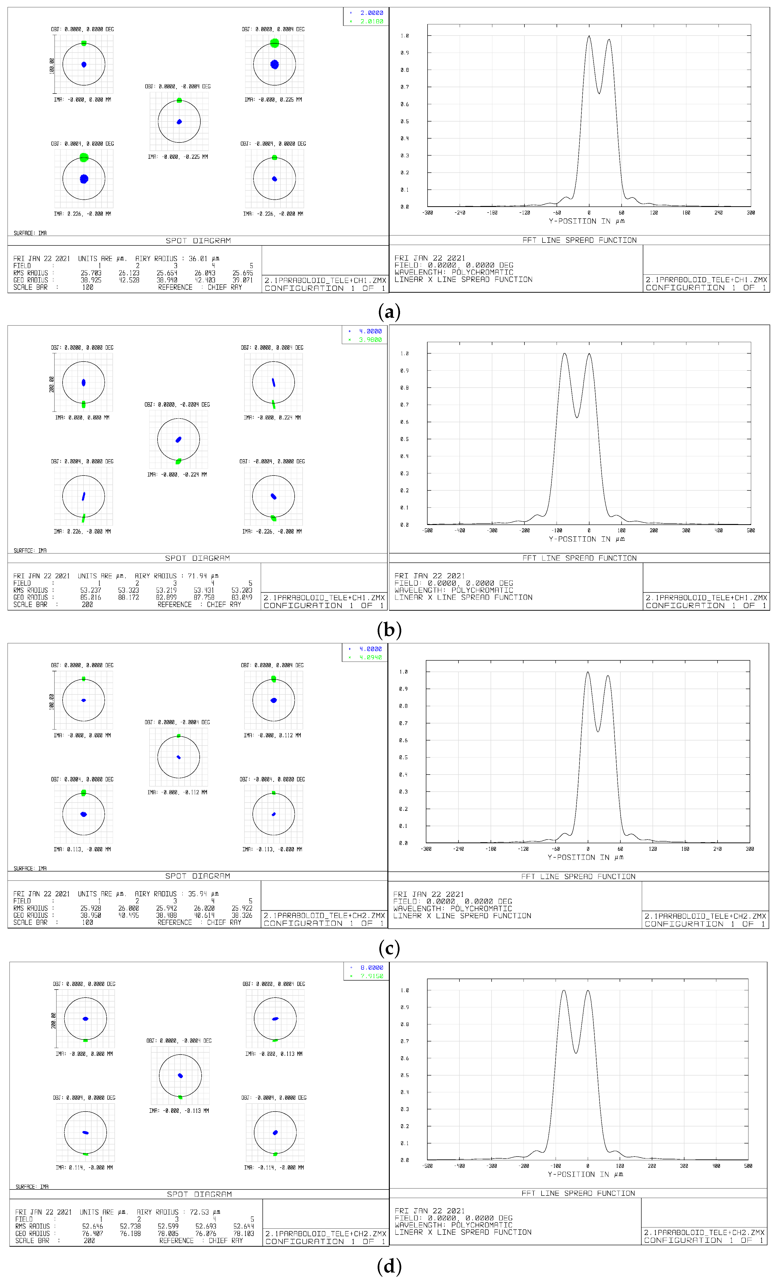 Applsci 11 05508 g011