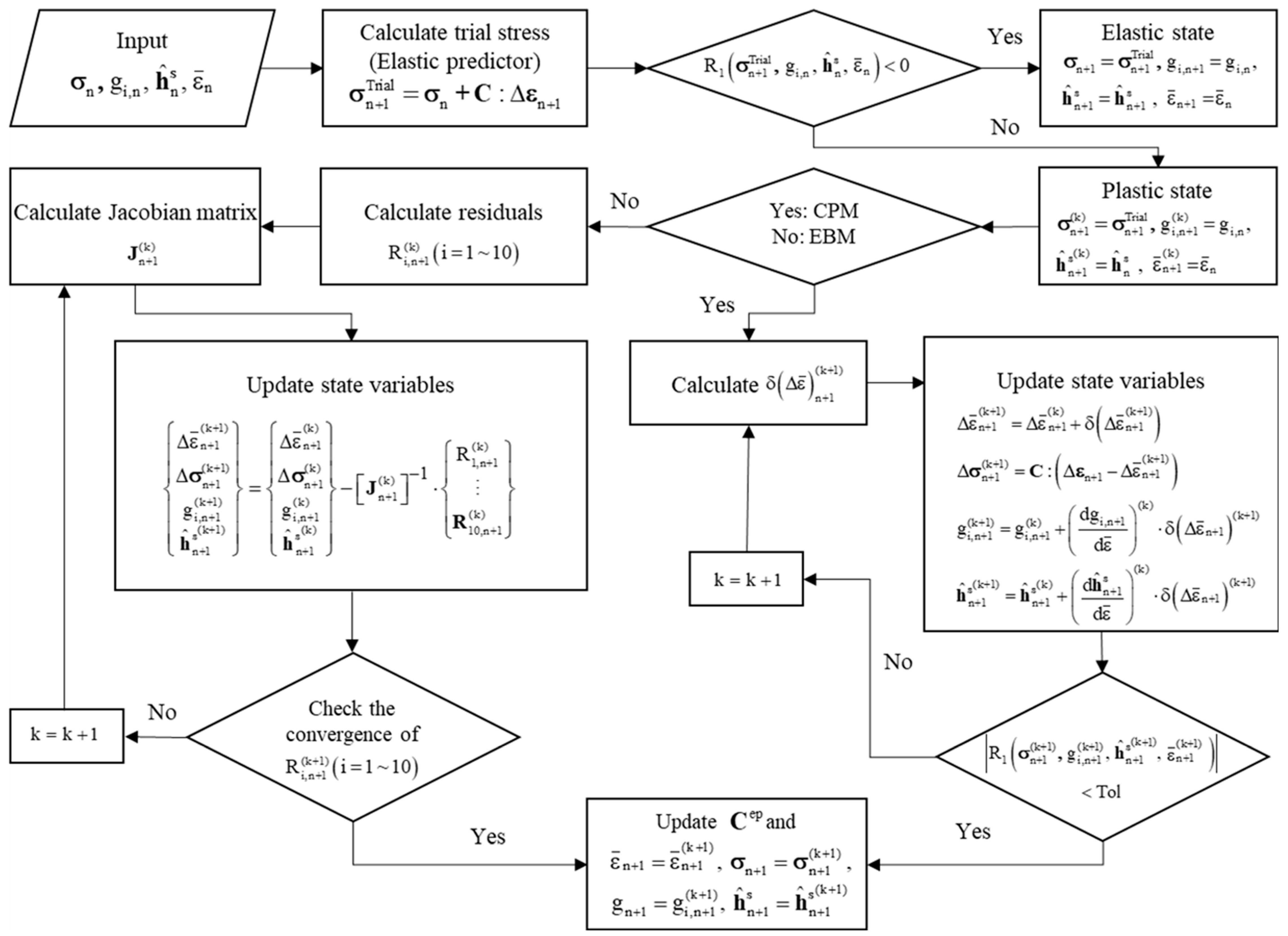 Applsci 11 05509 g002