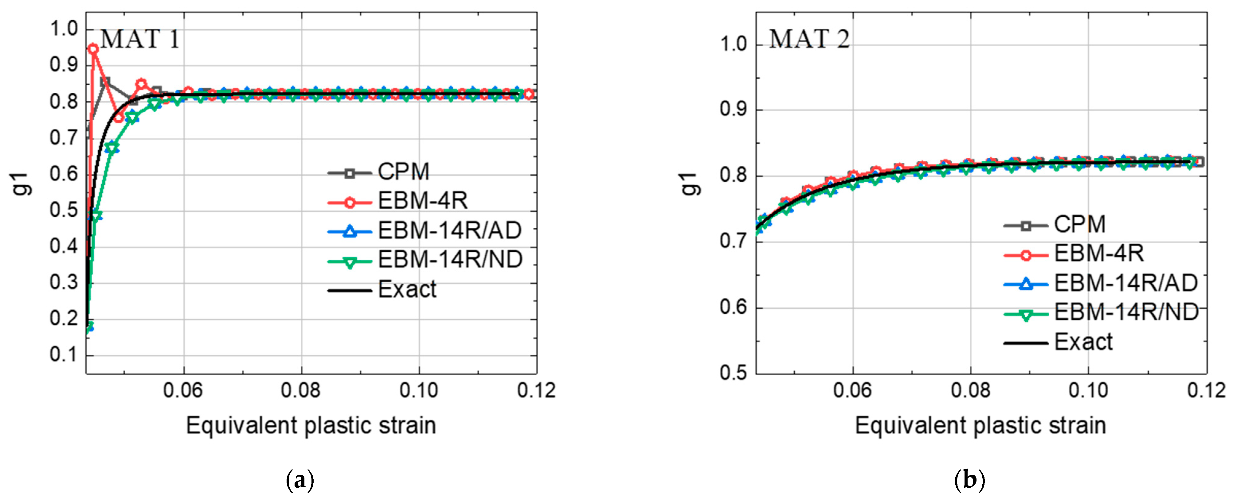 Applsci 11 05509 g008