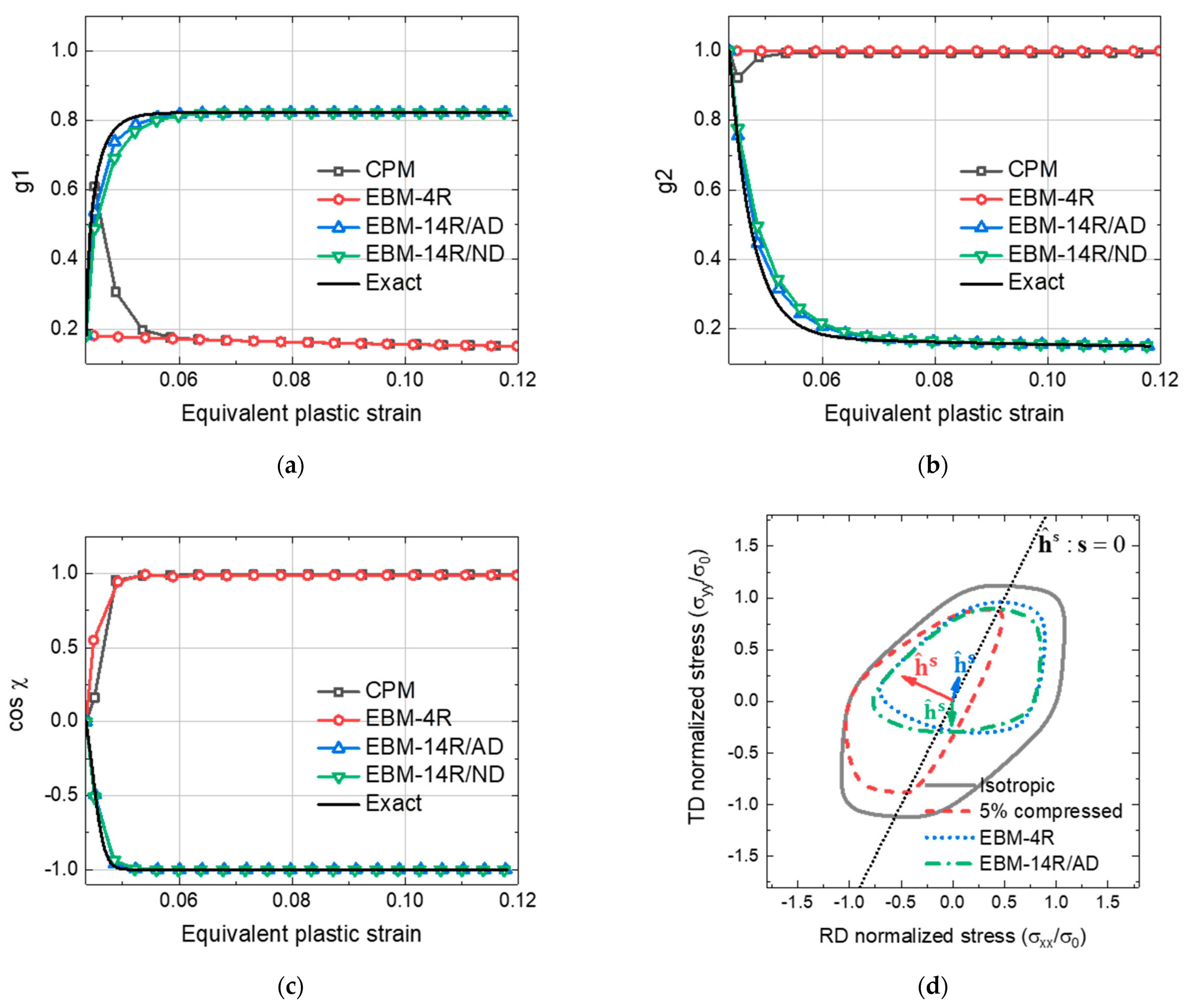 Applsci 11 05509 g011