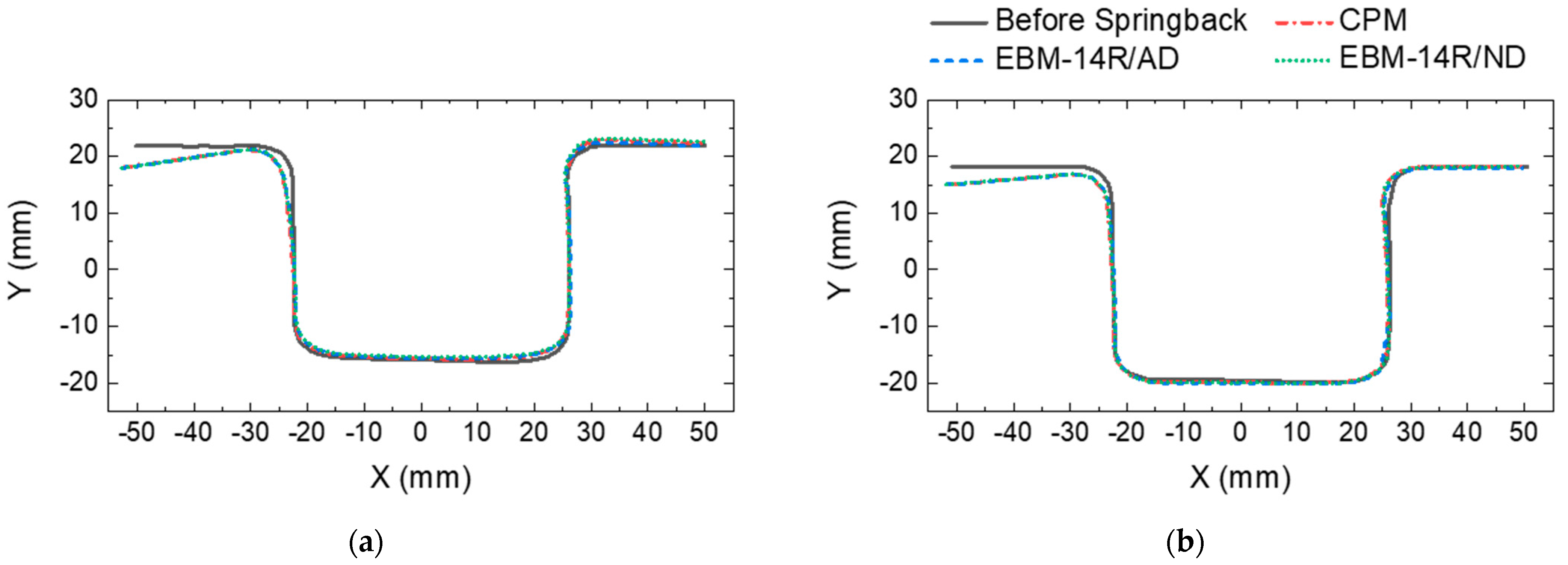 Applsci 11 05509 g014a