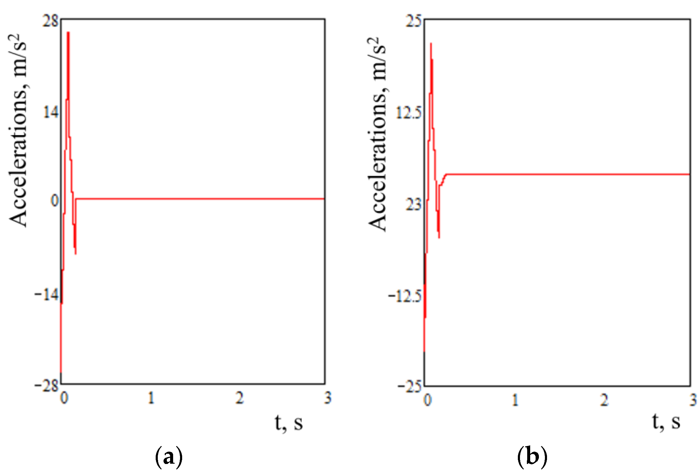 Applsci 11 05510 g003