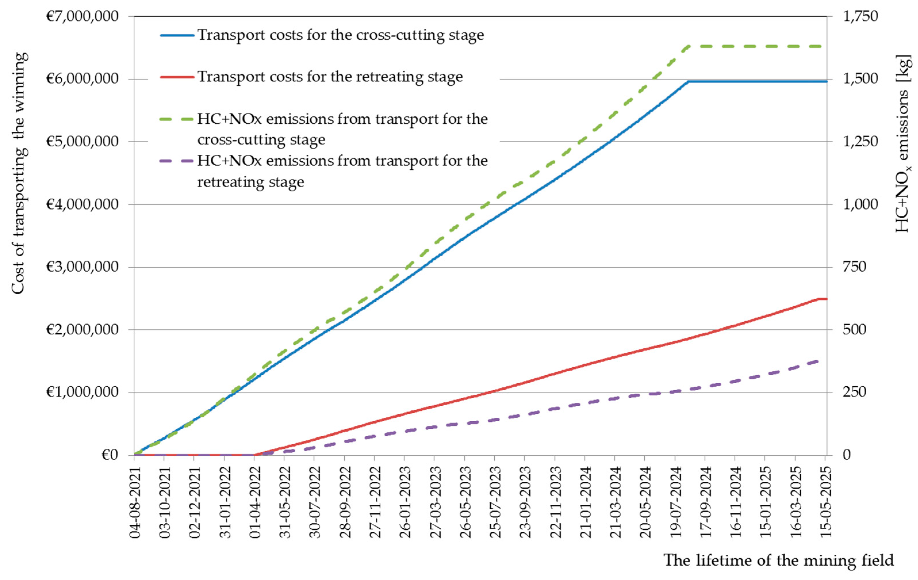 Applsci 11 05512 g008 550